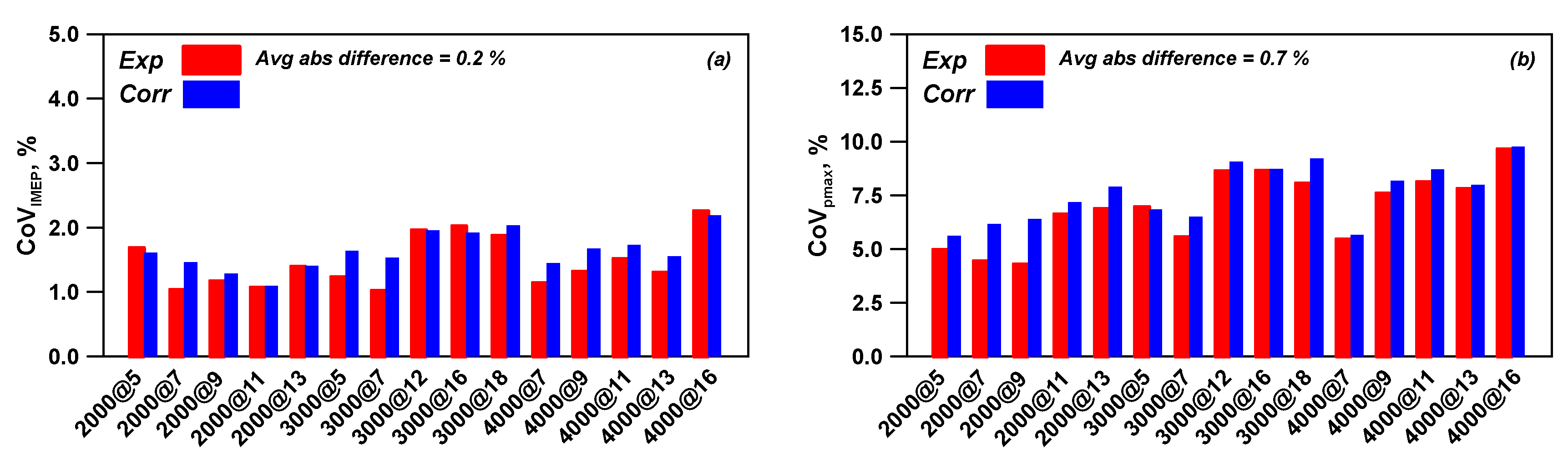 Energies 13 05548 g013