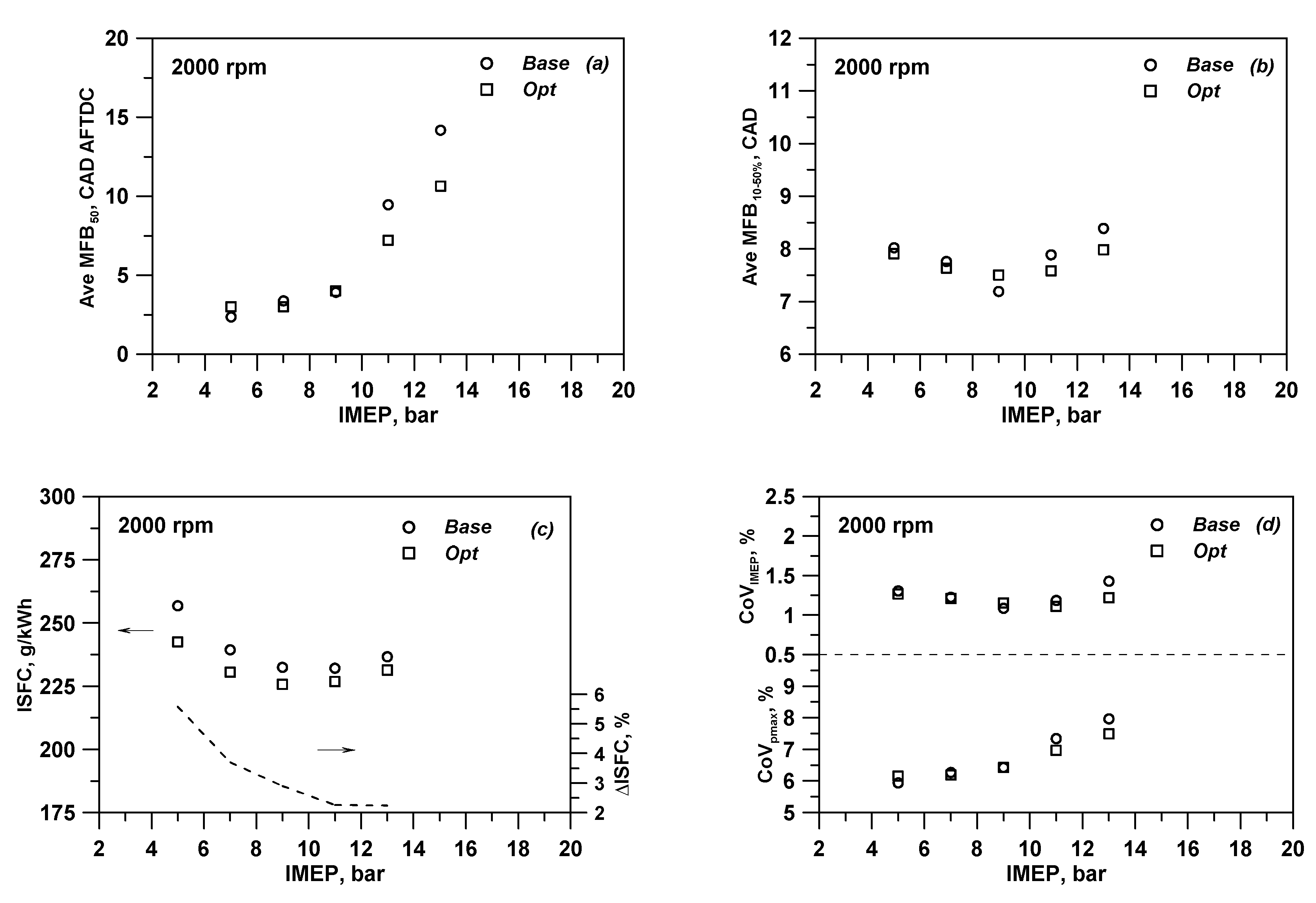 Energies 13 05548 g014