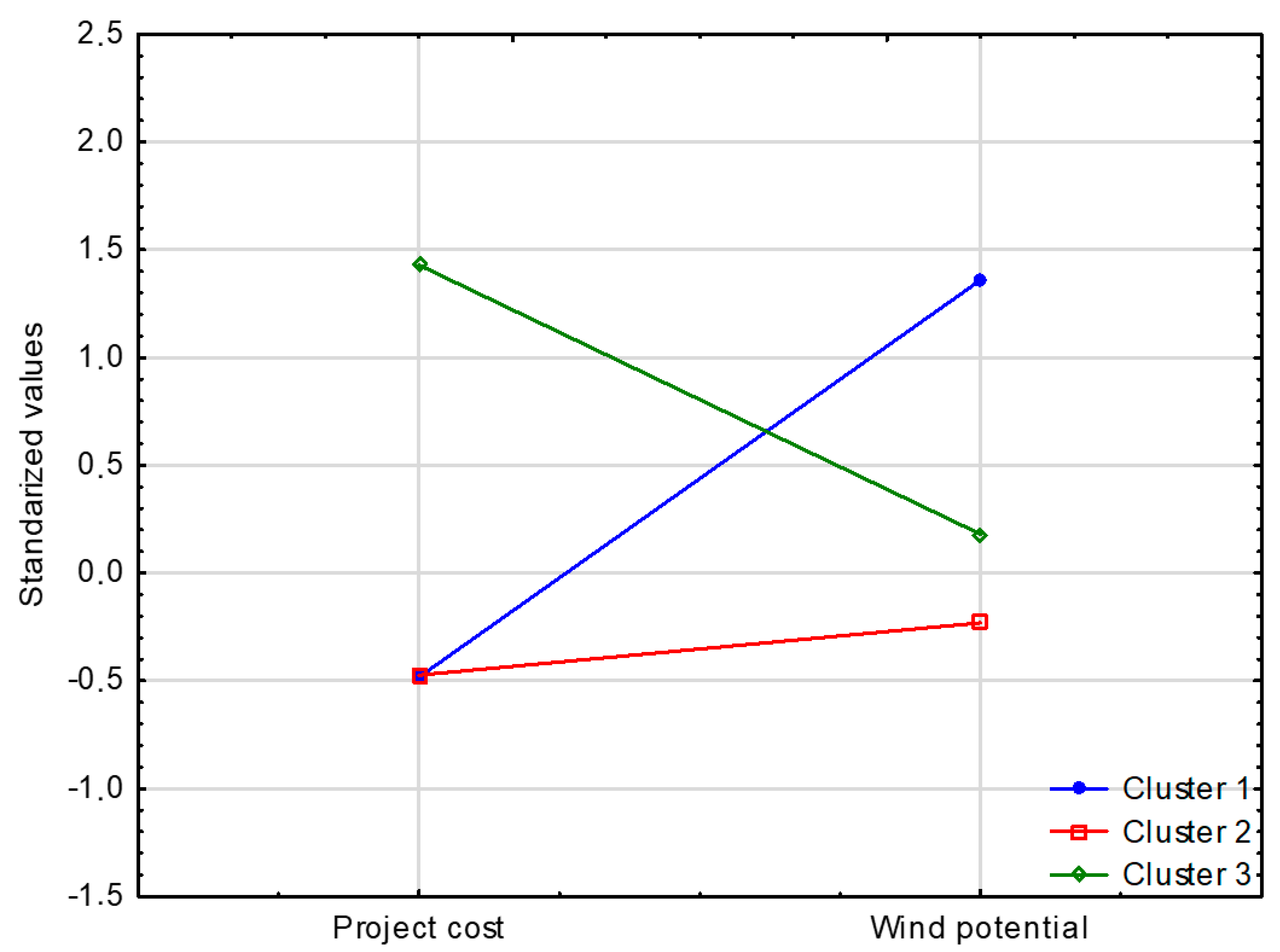 Energies 13 05551 g004 Energies 13 05551 g004