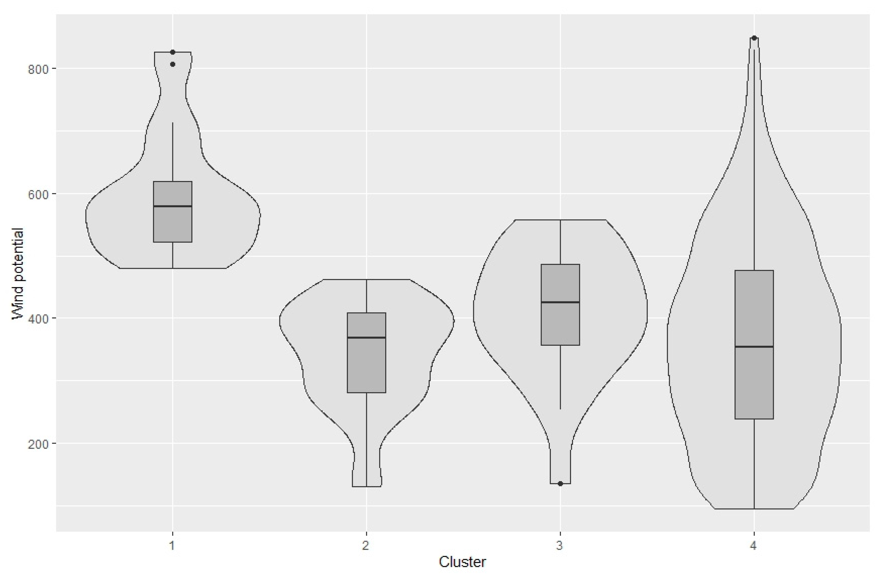 Energies 13 05551 g005 Energies 13 05551 g005