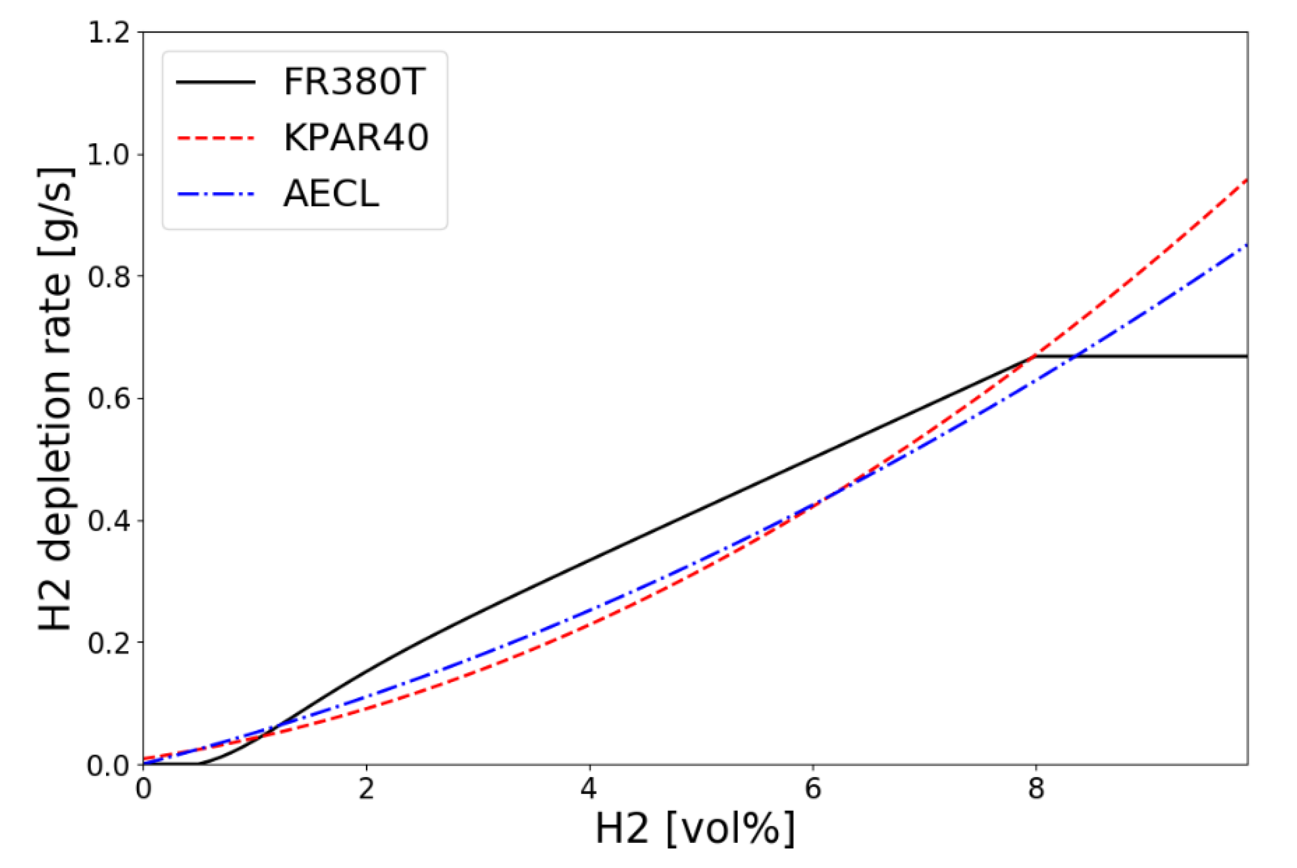 Energies 13 05552 g005 Energies 13 05552 g005