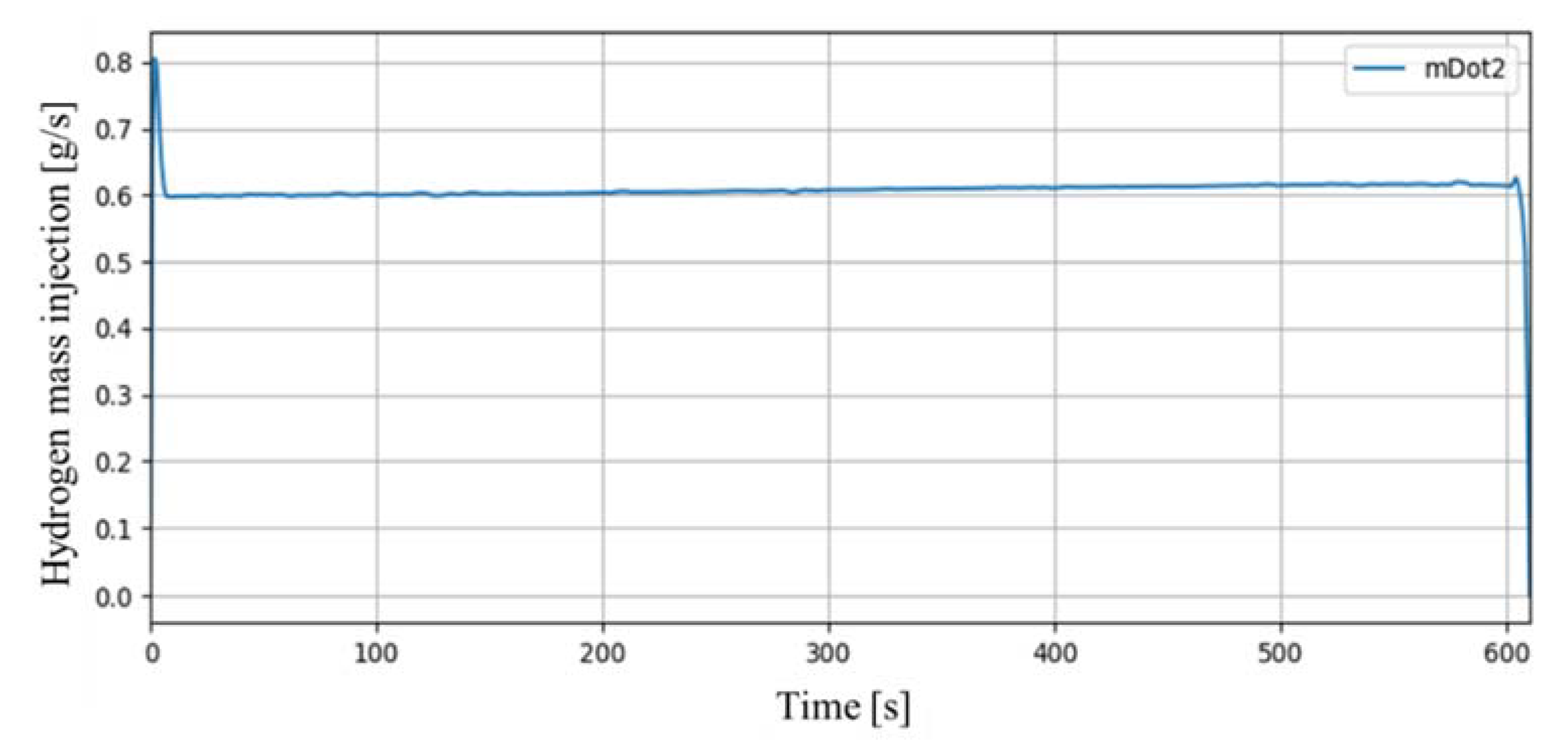 Energies 13 05552 g008 Energies 13 05552 g008