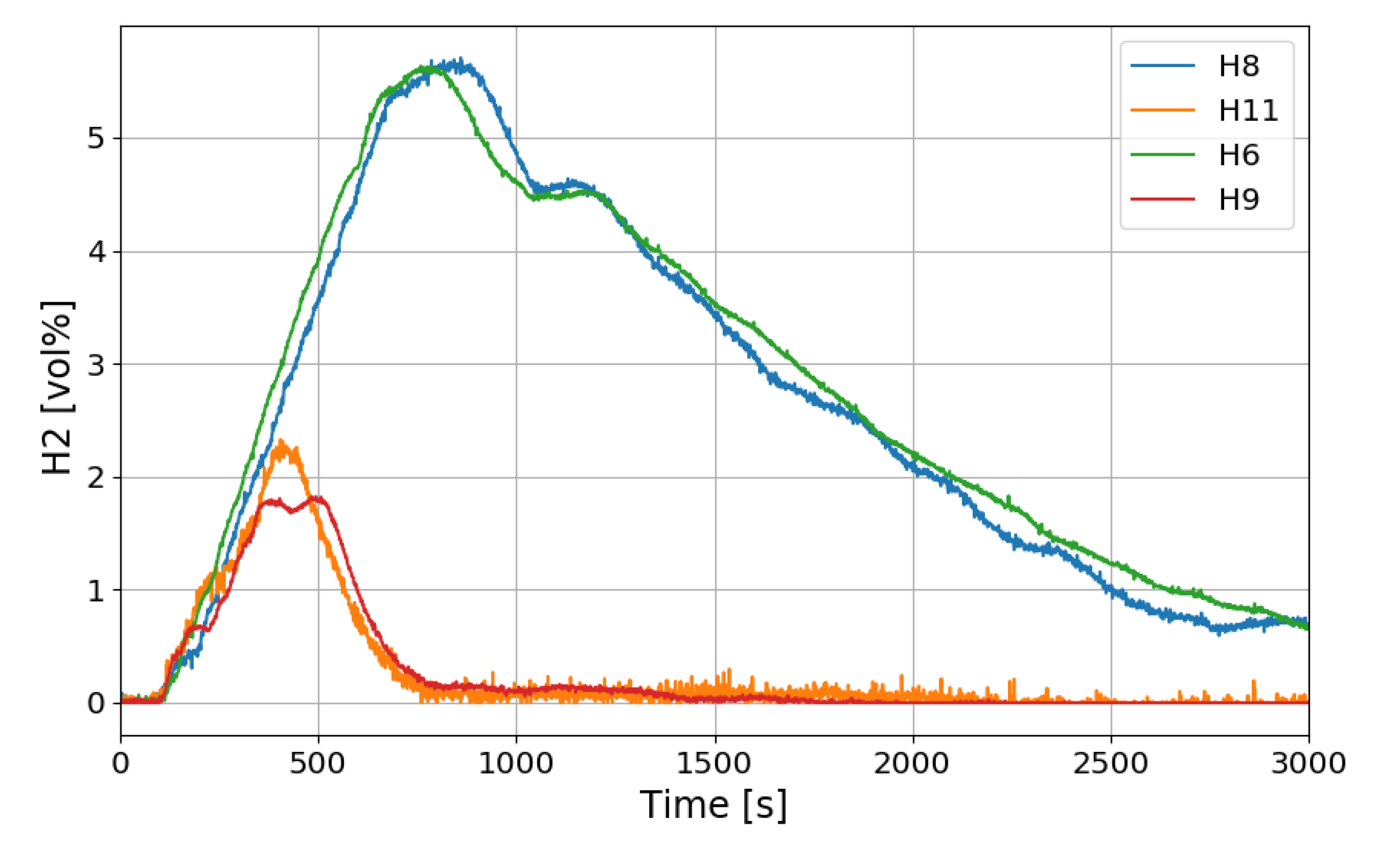 Energies 13 05552 g013 Energies 13 05552 g013