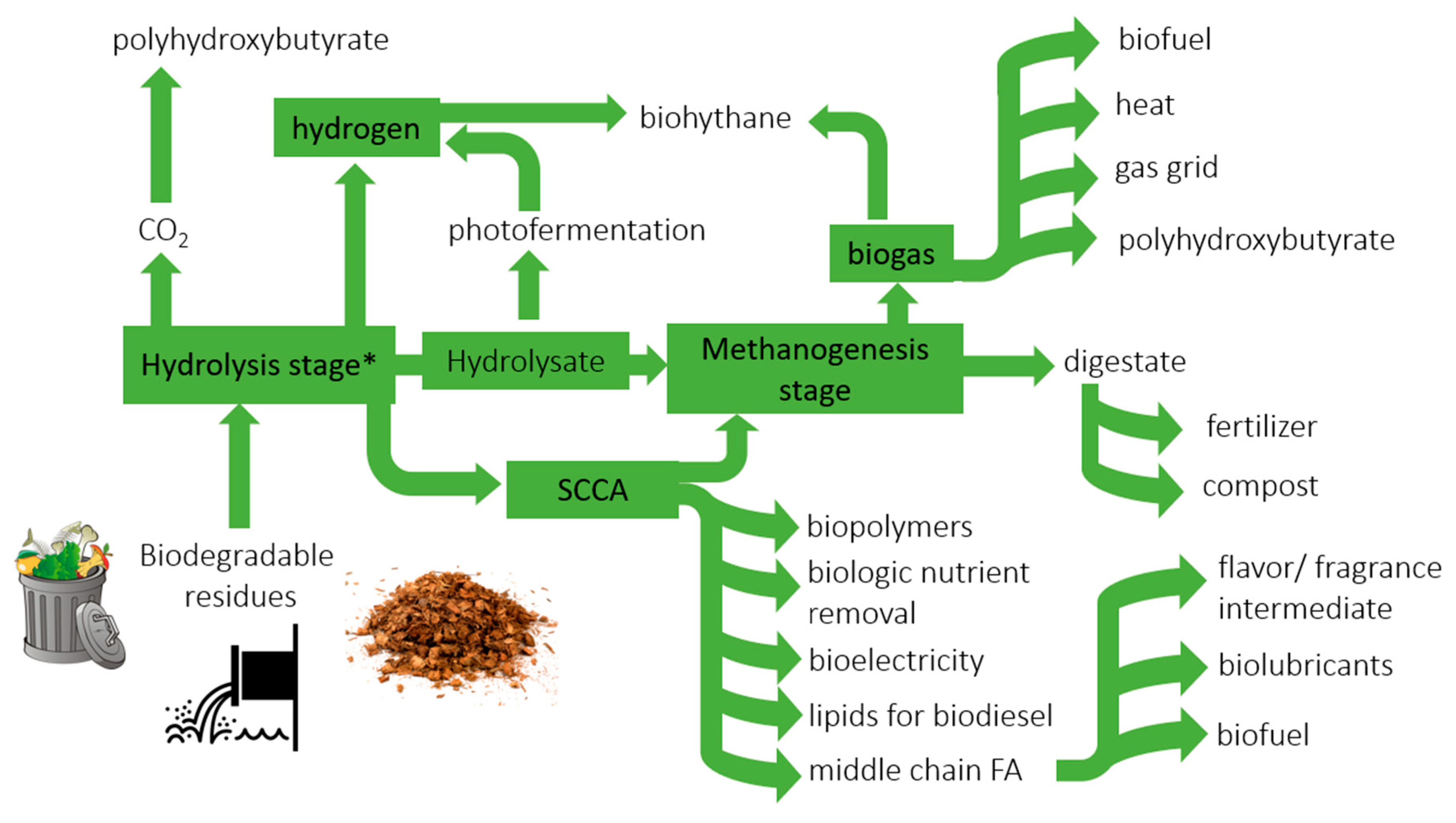 Energies 13 05555 g003 Energies 13 05555 g003