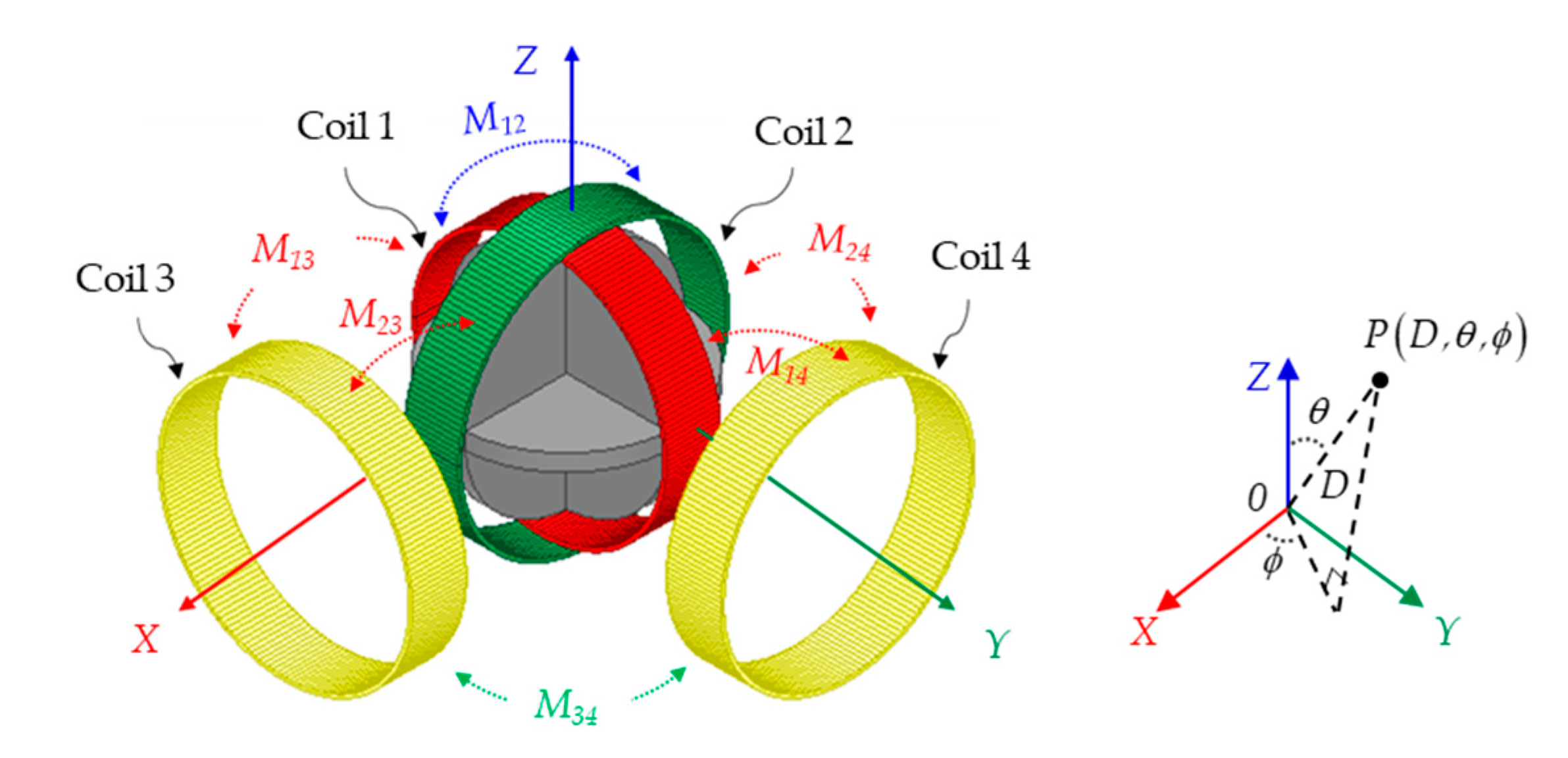 Energies 13 05556 g001 Energies 13 05556 g001