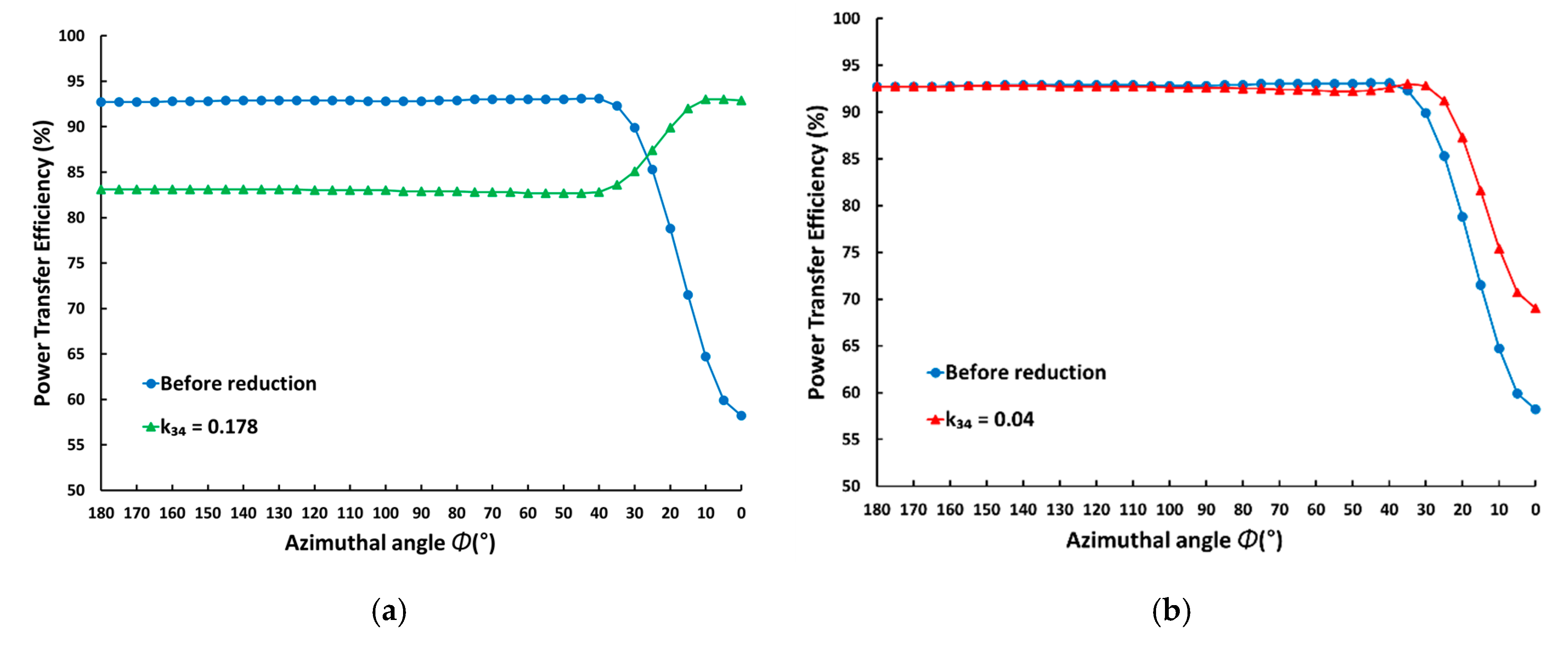 Energies 13 05556 g007 Energies 13 05556 g007