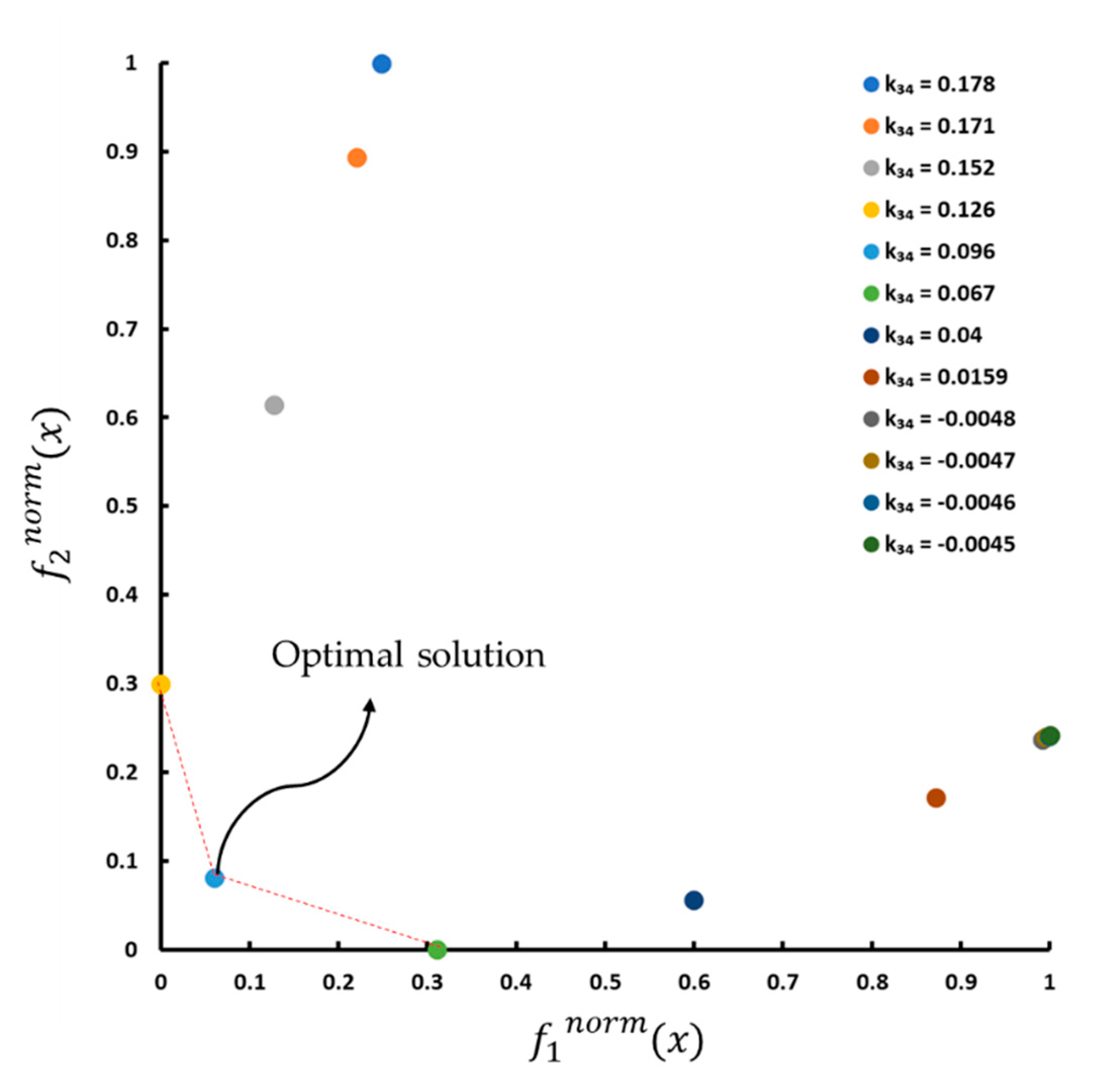 Energies 13 05556 g008 Energies 13 05556 g008