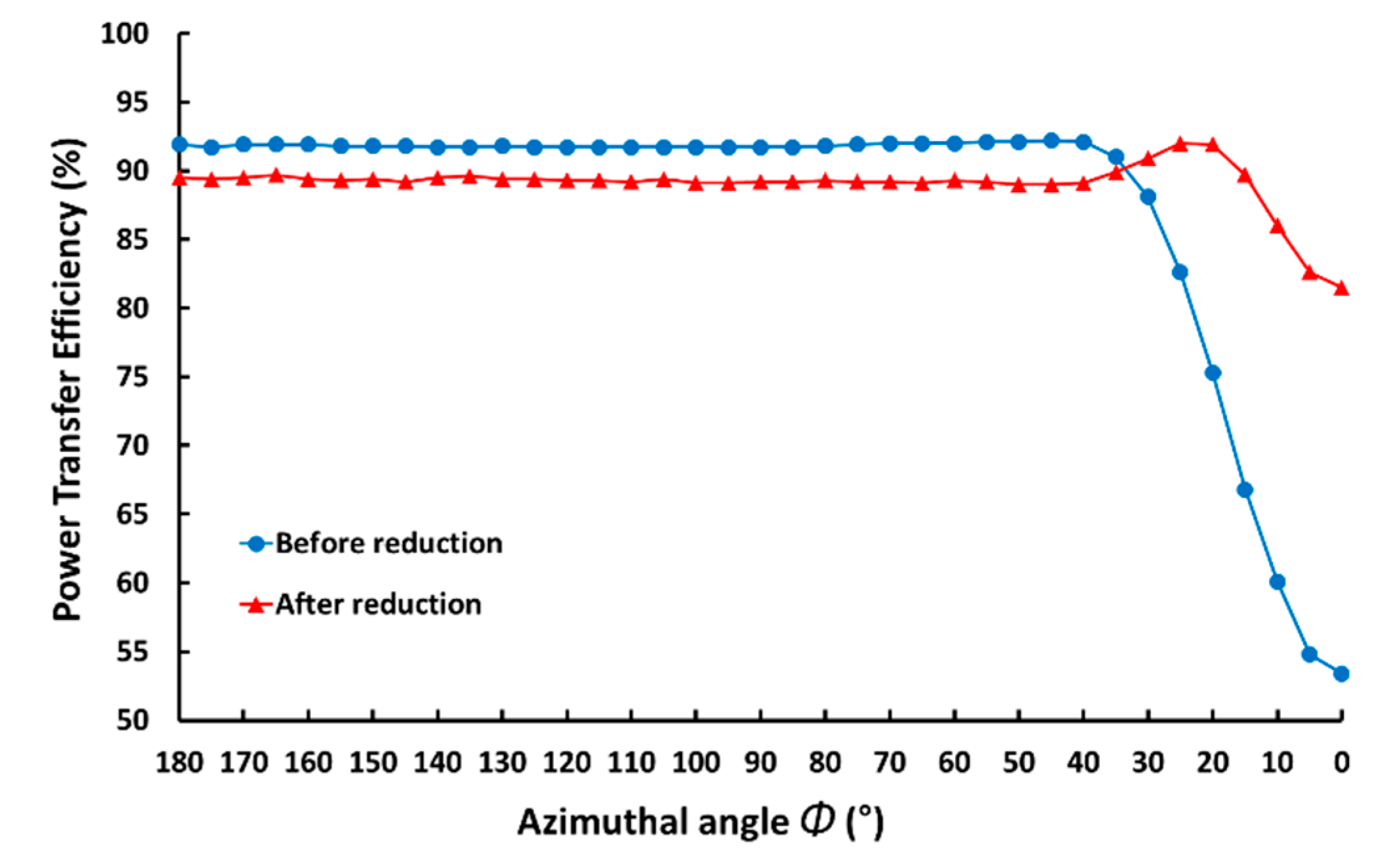 Energies 13 05556 g011 Energies 13 05556 g011
