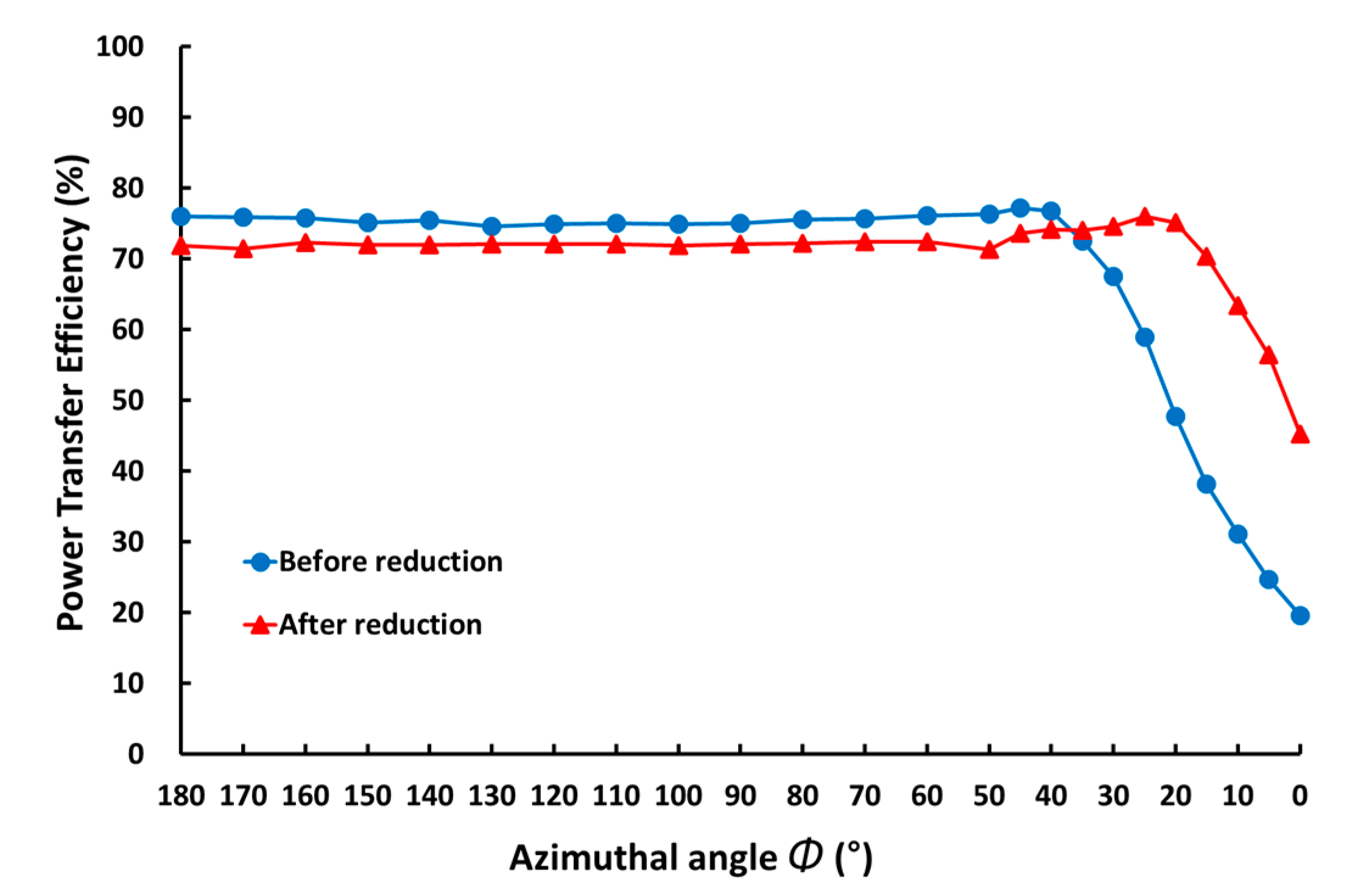 Energies 13 05556 g014 Energies 13 05556 g014