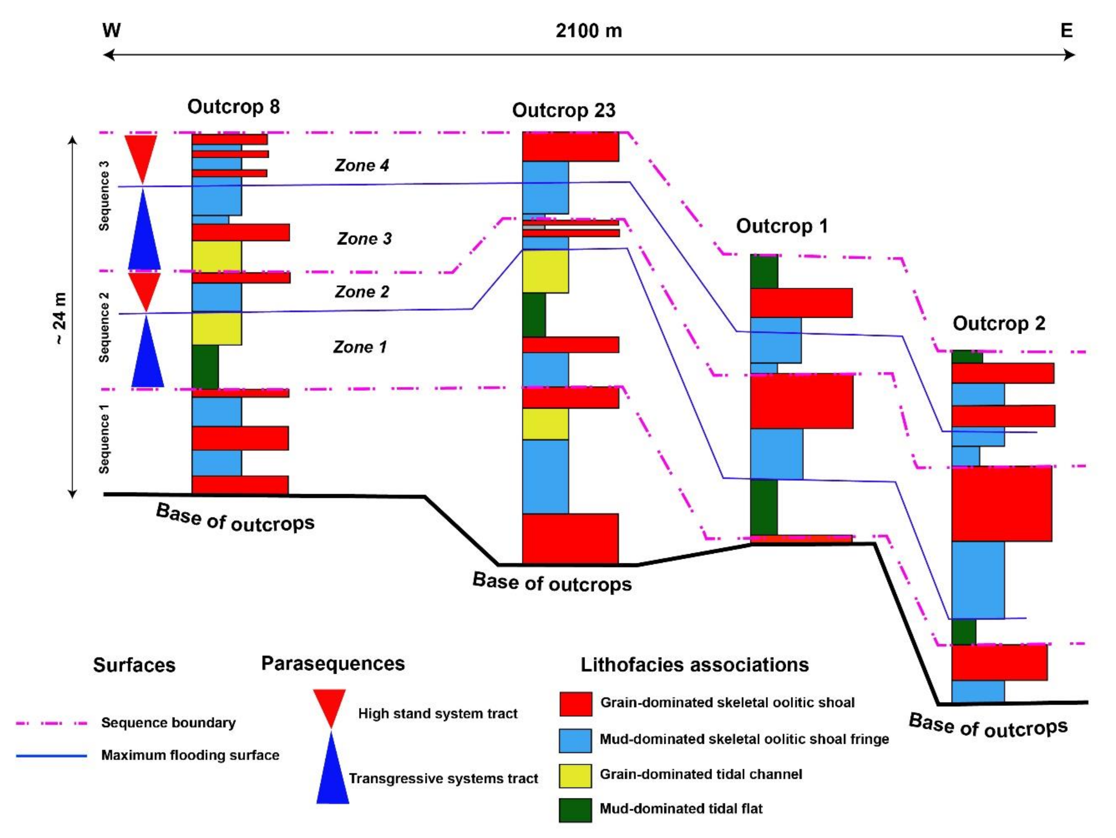 Energies 13 05557 g002 550