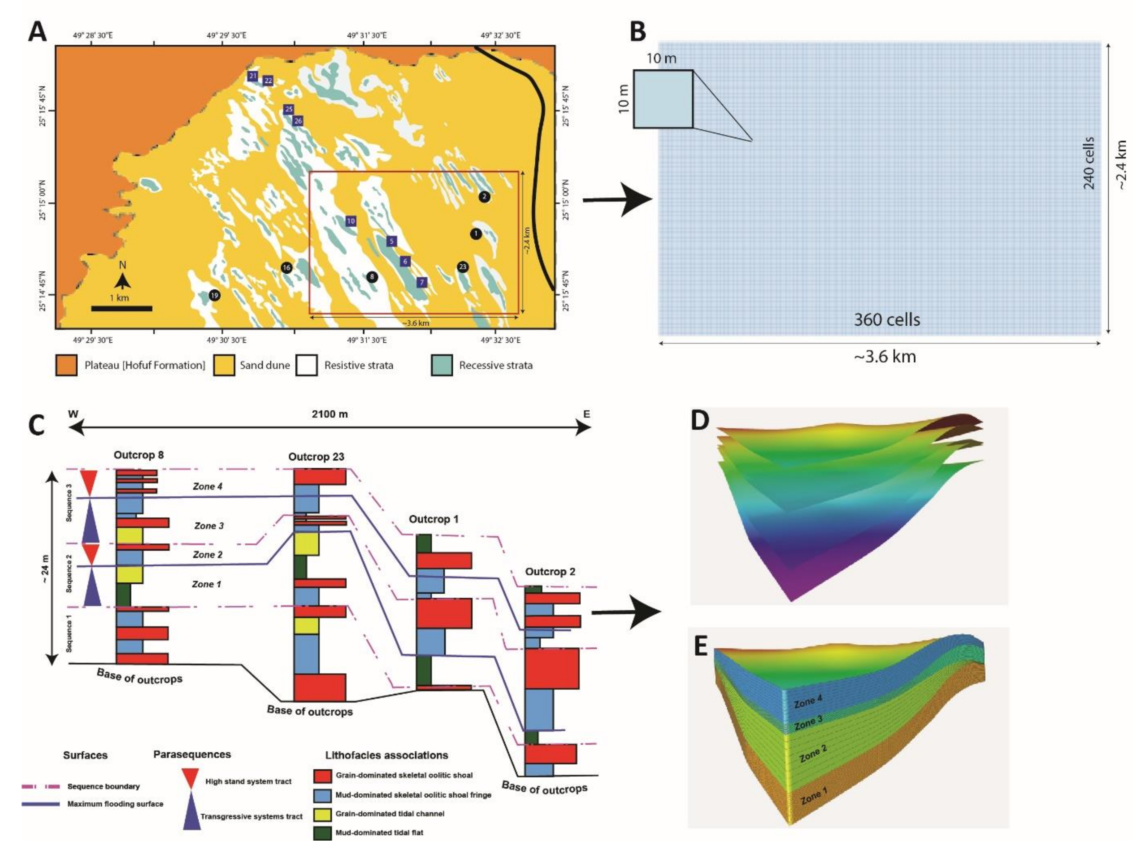 Energies 13 05557 g003 550
