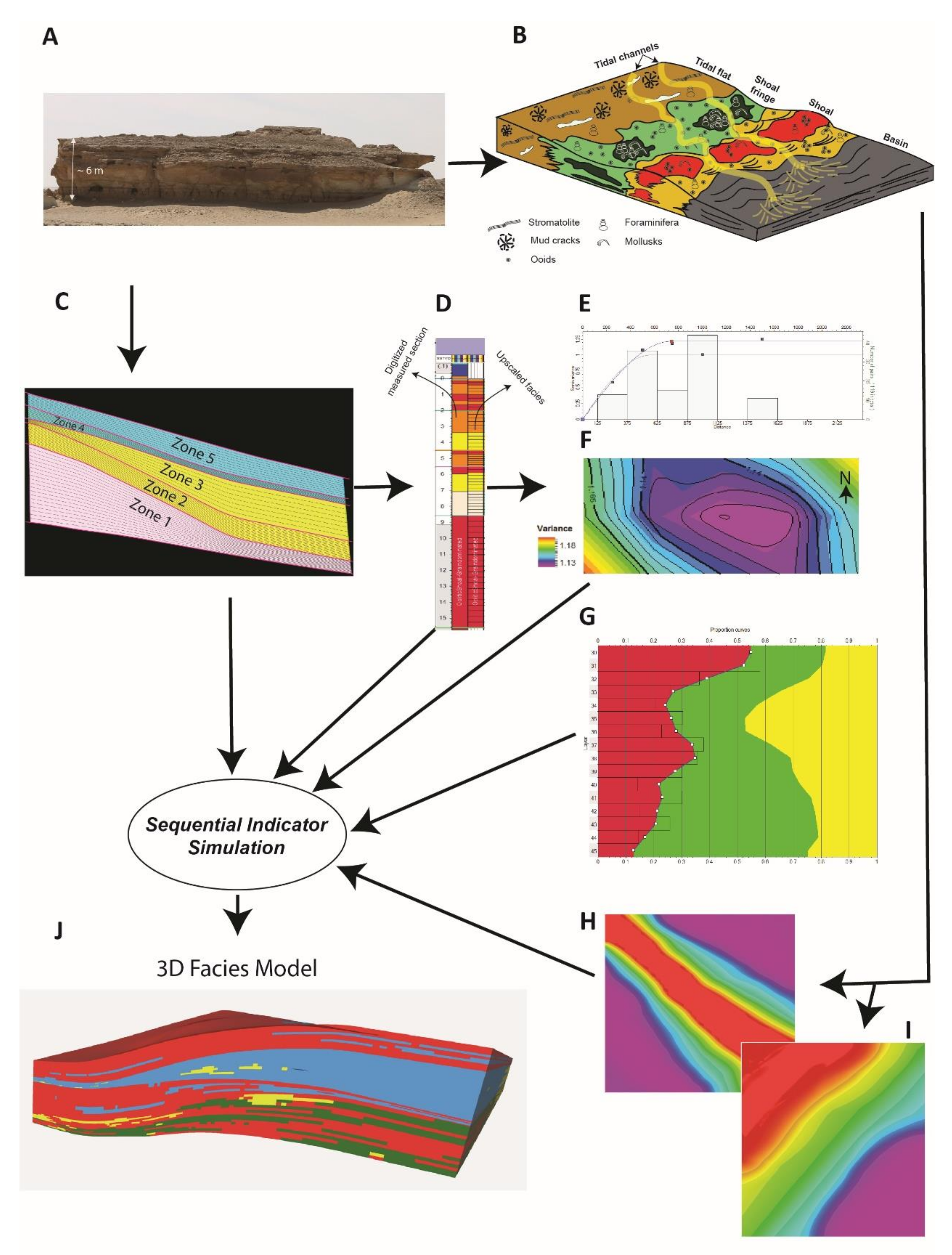 Energies 13 05557 g005 550