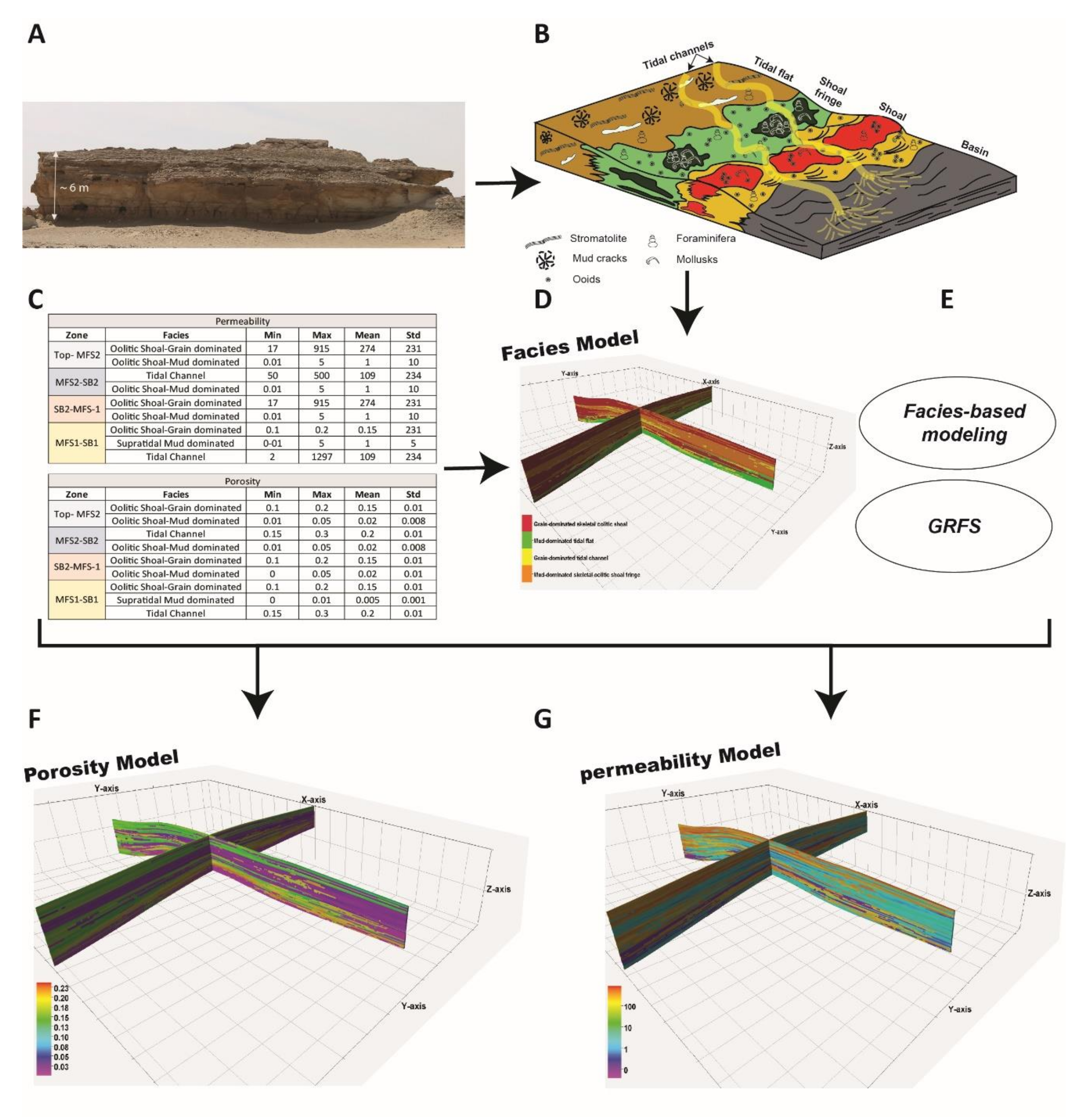 Energies 13 05557 g006 550