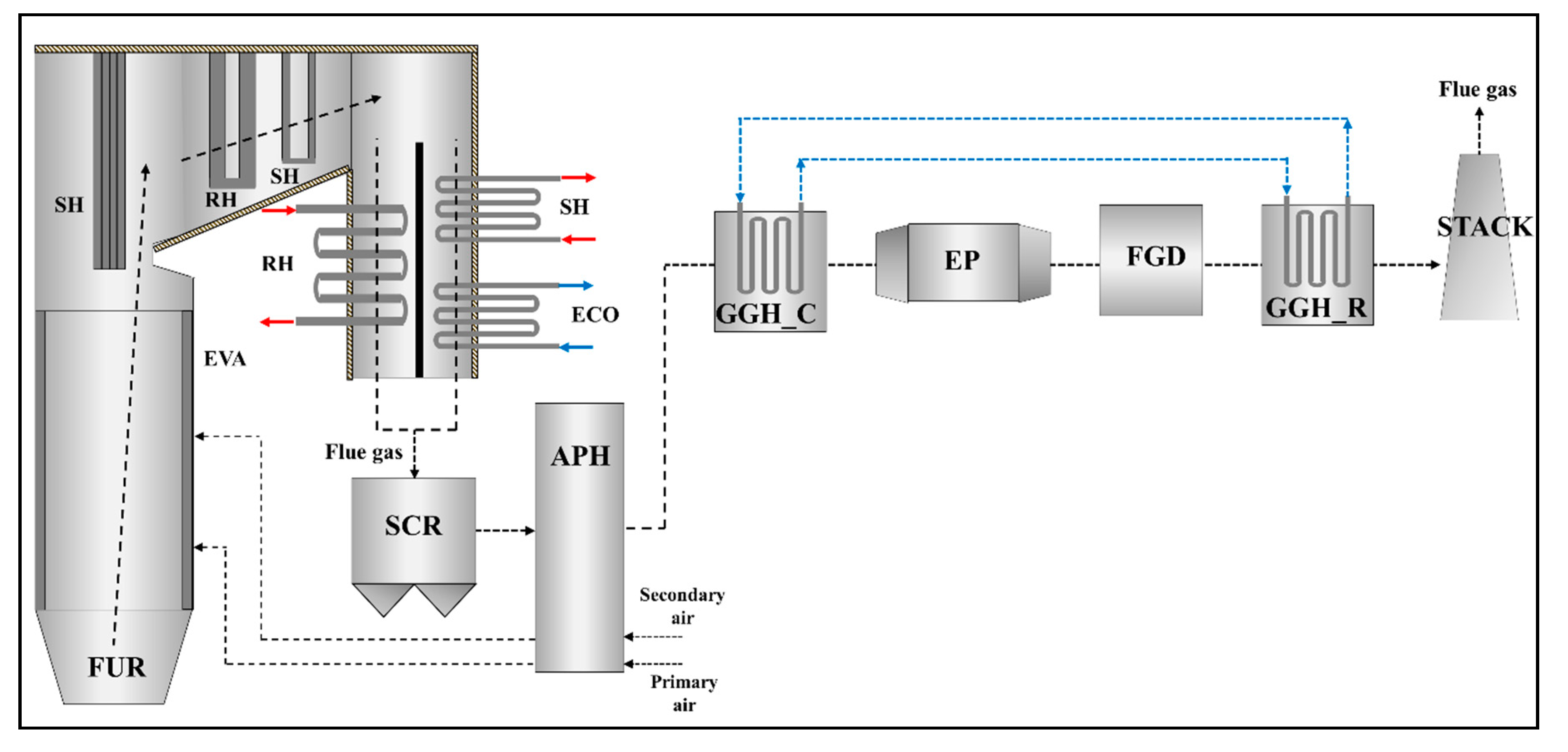 Energies 13 05558 g002 Energies 13 05558 g002