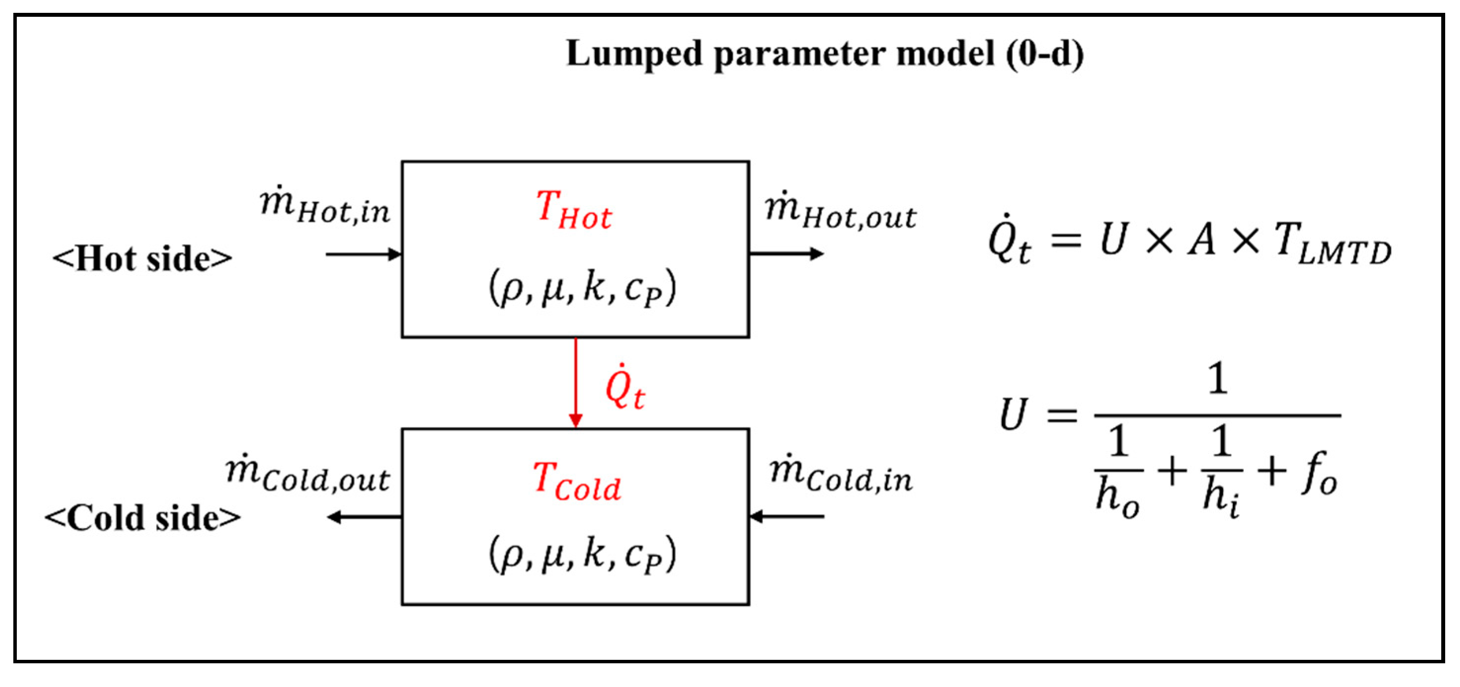 Energies 13 05558 g003 Energies 13 05558 g003