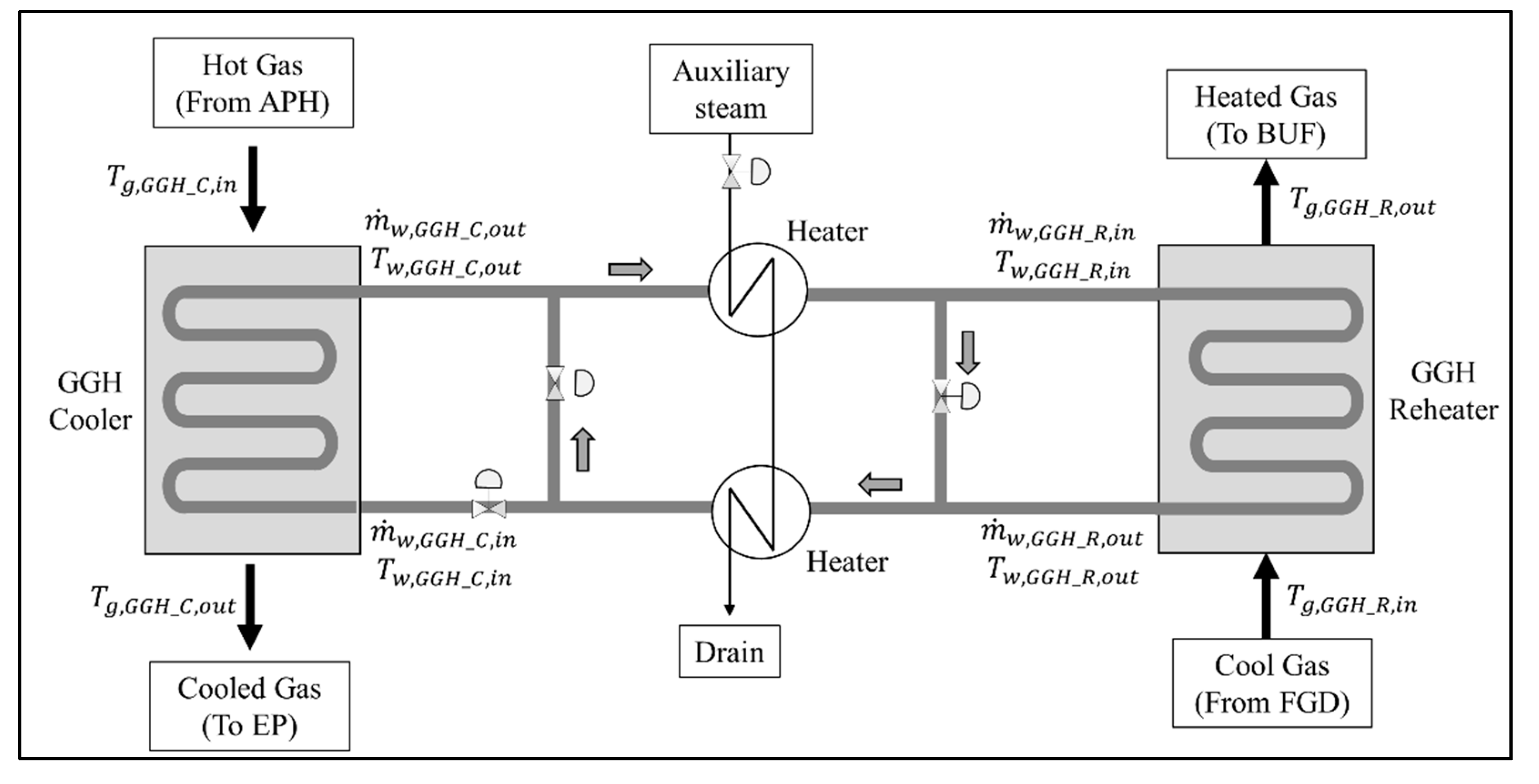 Energies 13 05558 g004 Energies 13 05558 g004