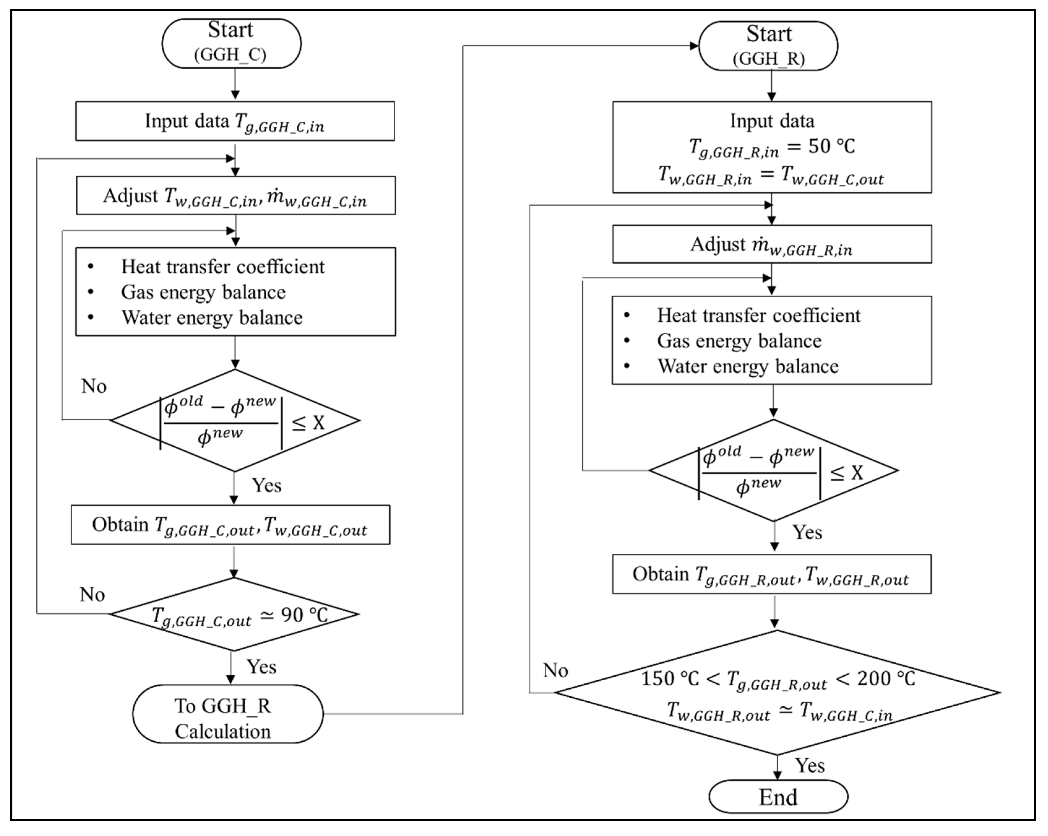 Energies 13 05558 g005 Energies 13 05558 g005