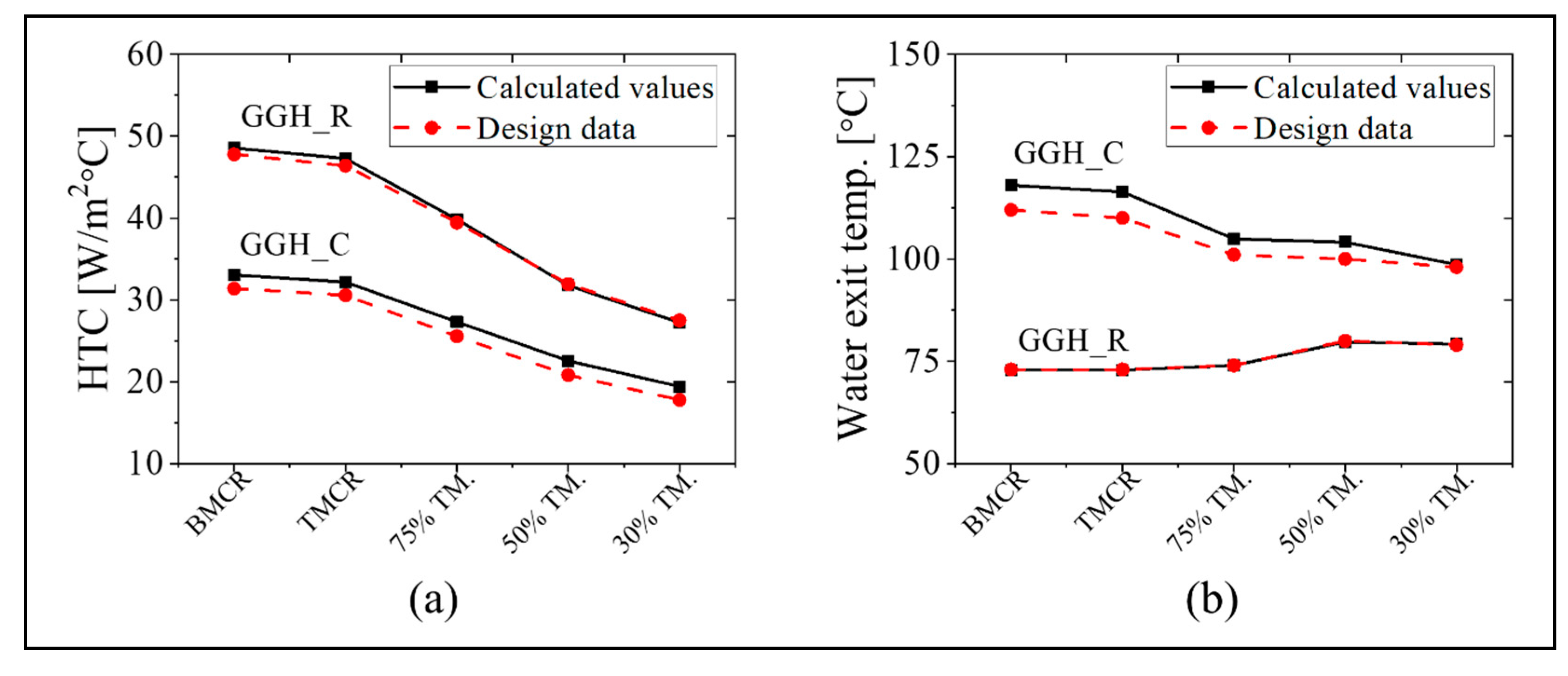 Energies 13 05558 g008 Energies 13 05558 g008
