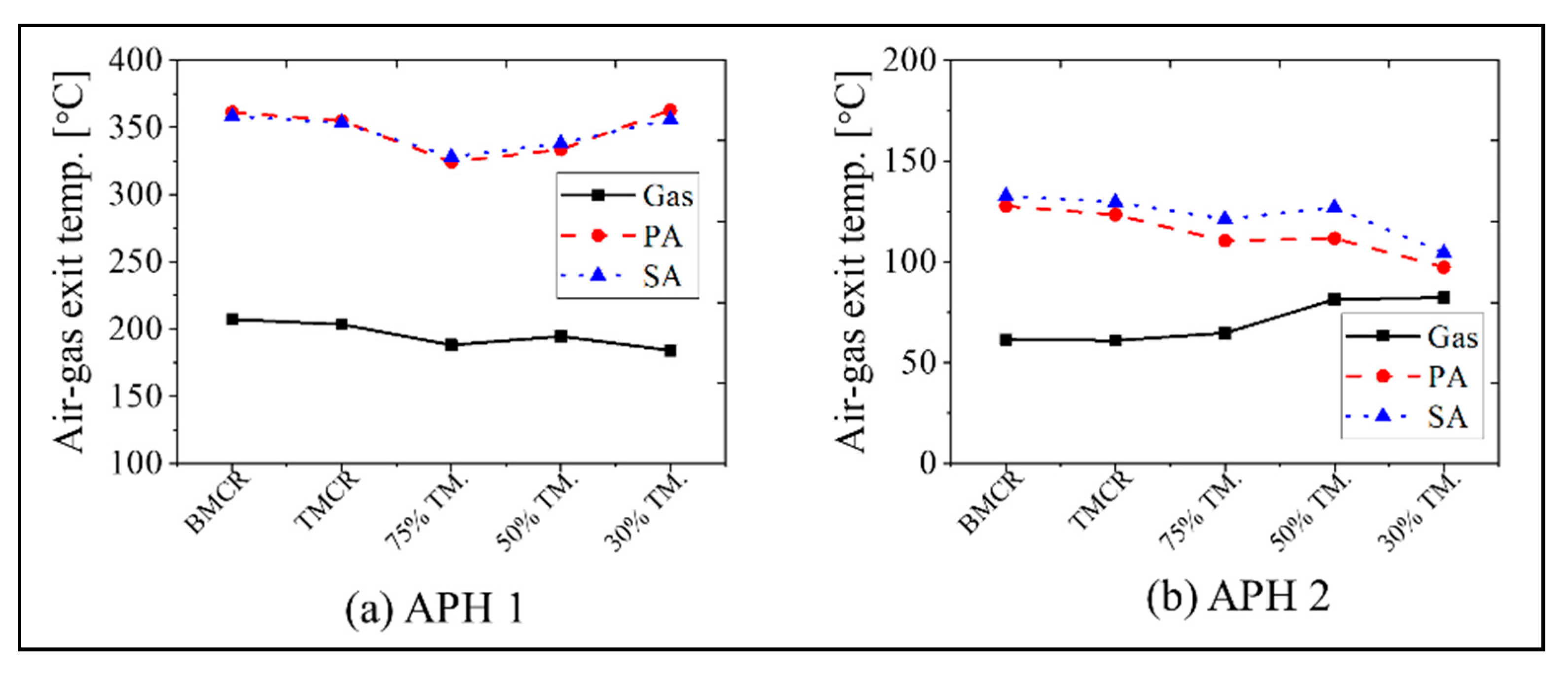 Energies 13 05558 g009 Energies 13 05558 g009