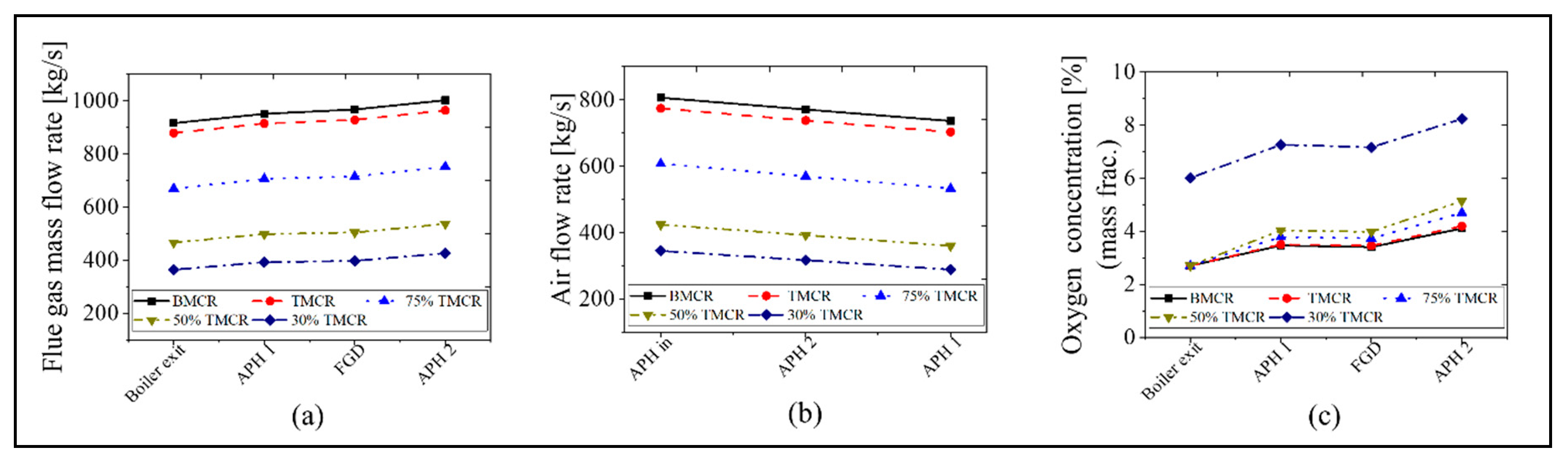 Energies 13 05558 g010 Energies 13 05558 g010