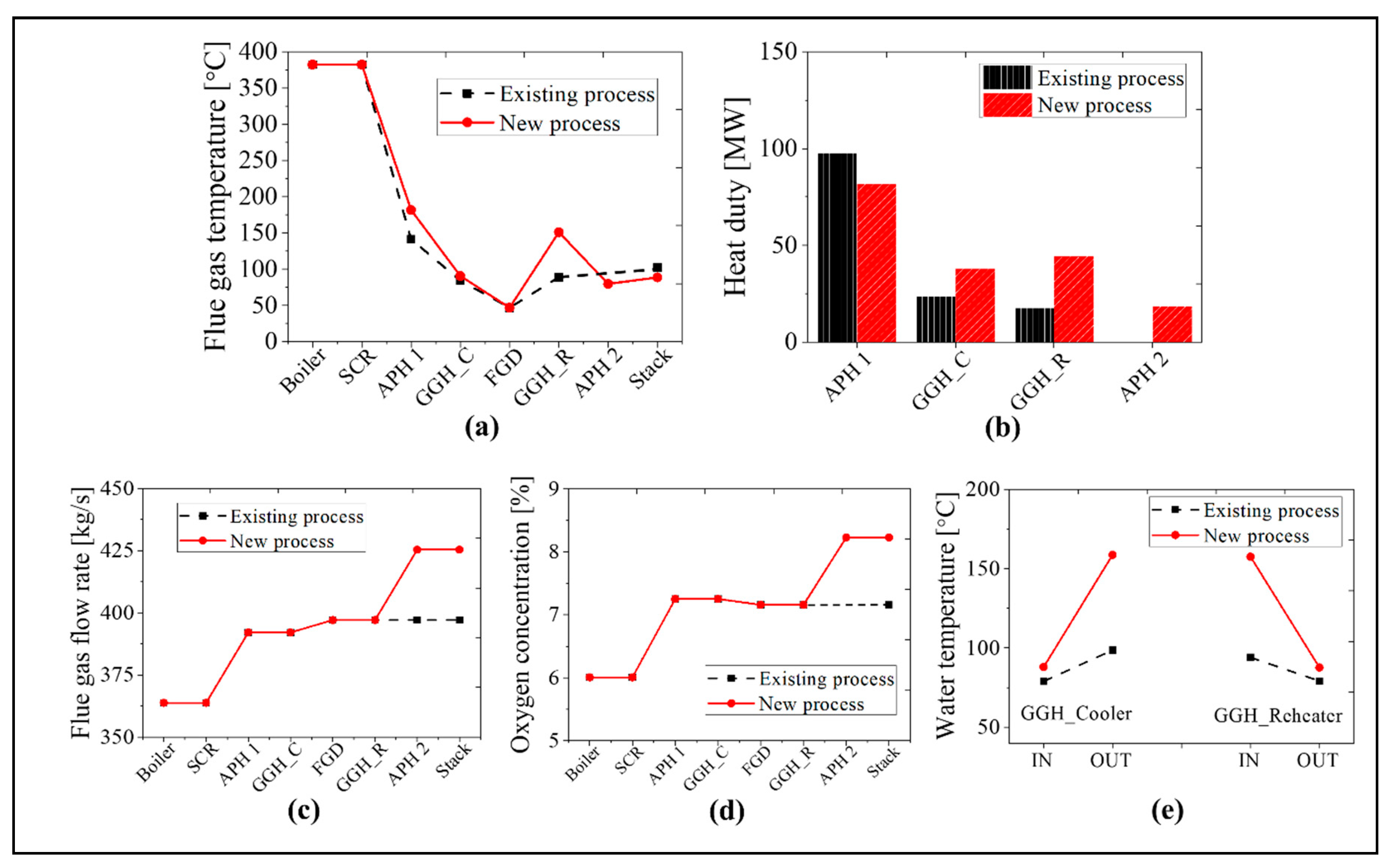 Energies 13 05558 g013 Energies 13 05558 g013