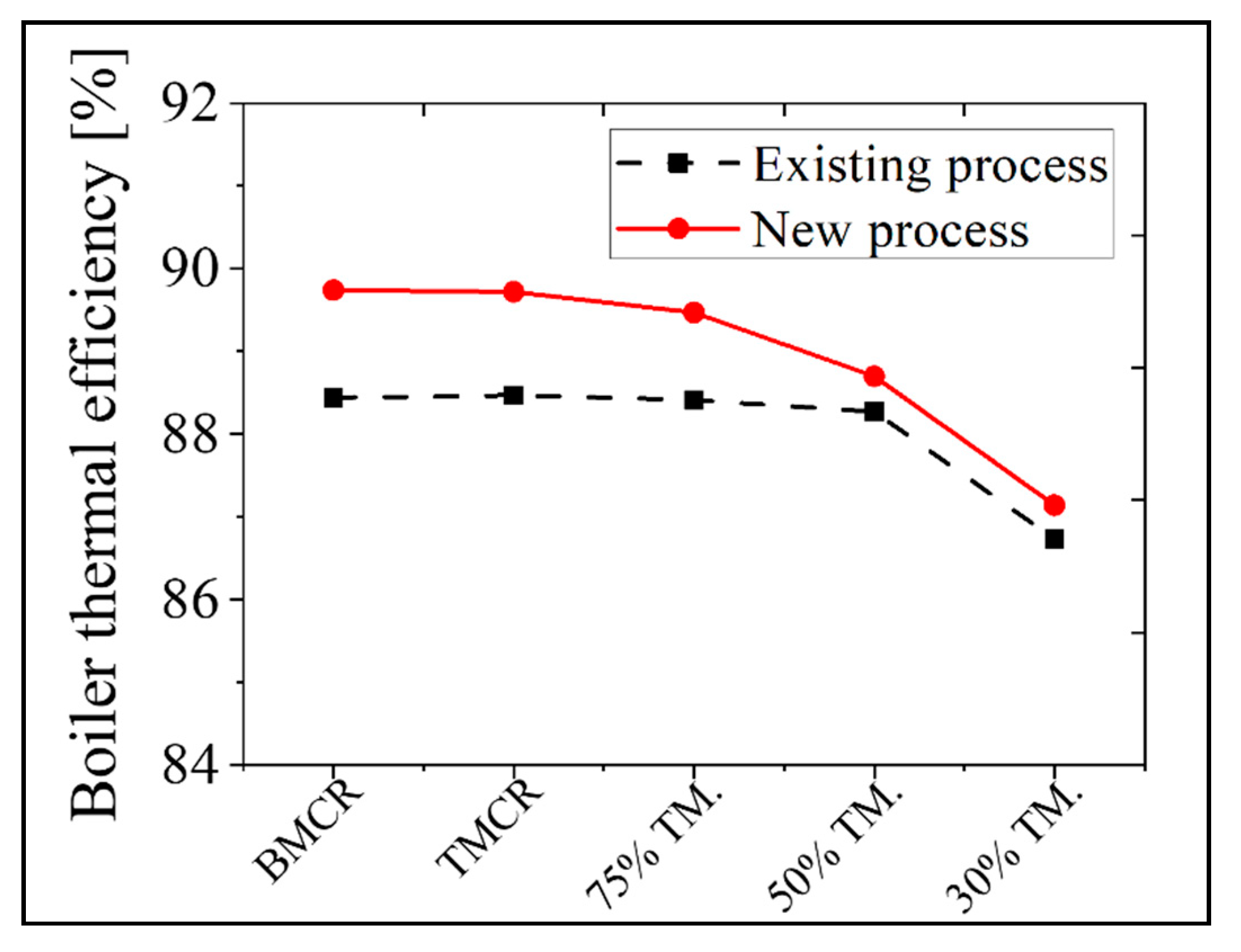 Energies 13 05558 g014 Energies 13 05558 g014