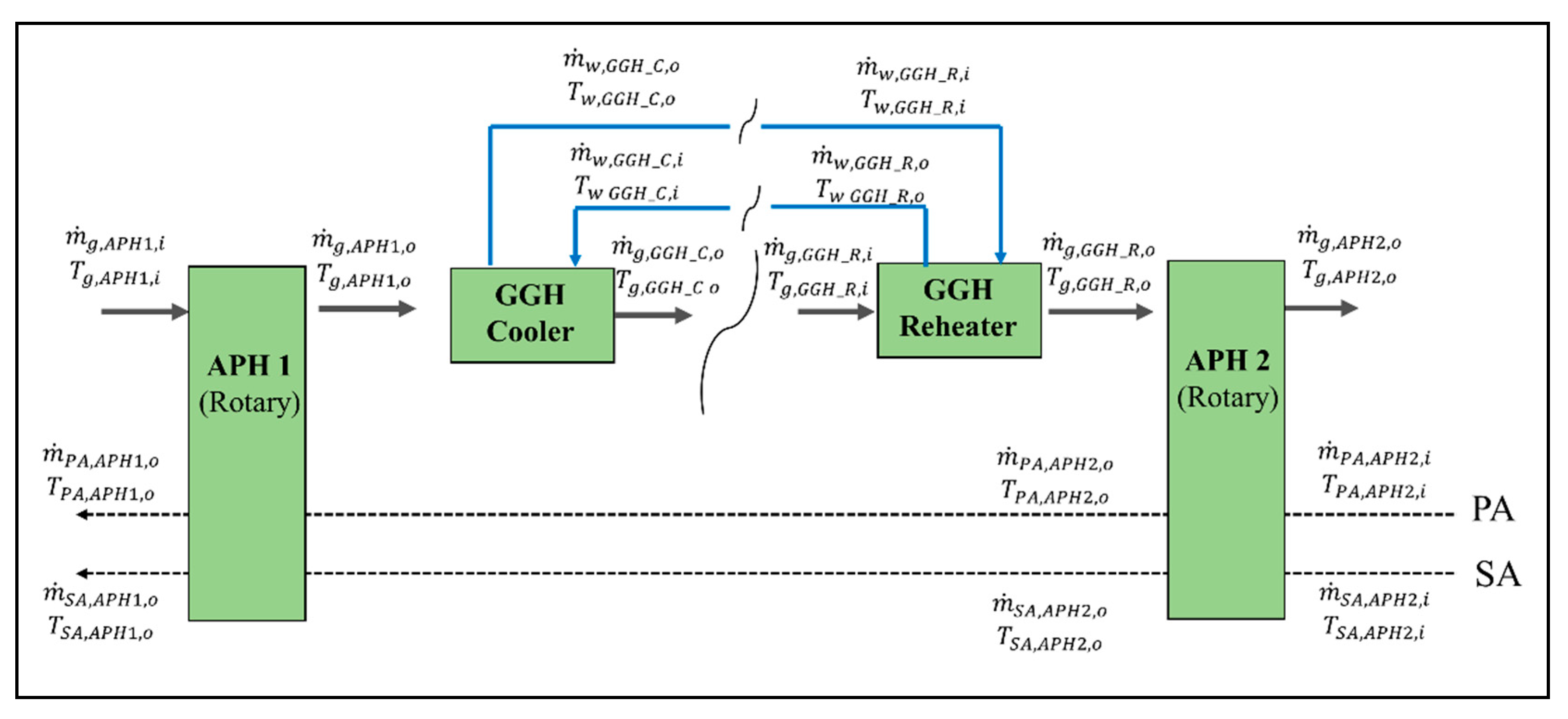 Energies 13 05558 g0a2 Energies 13 05558 g0a2