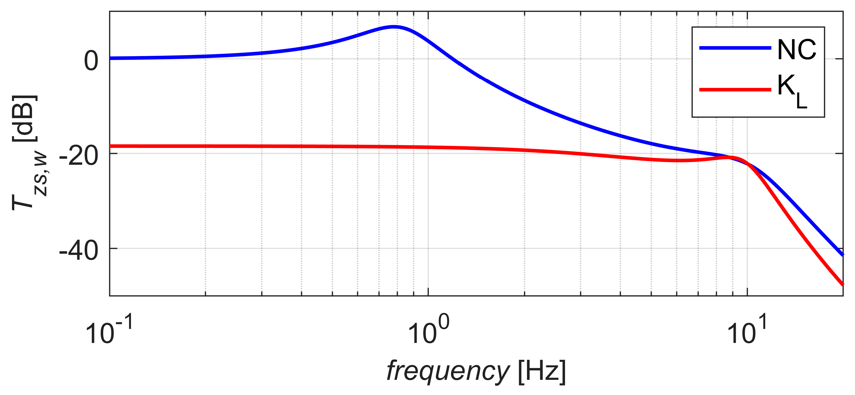 Energies 13 05560 g003
