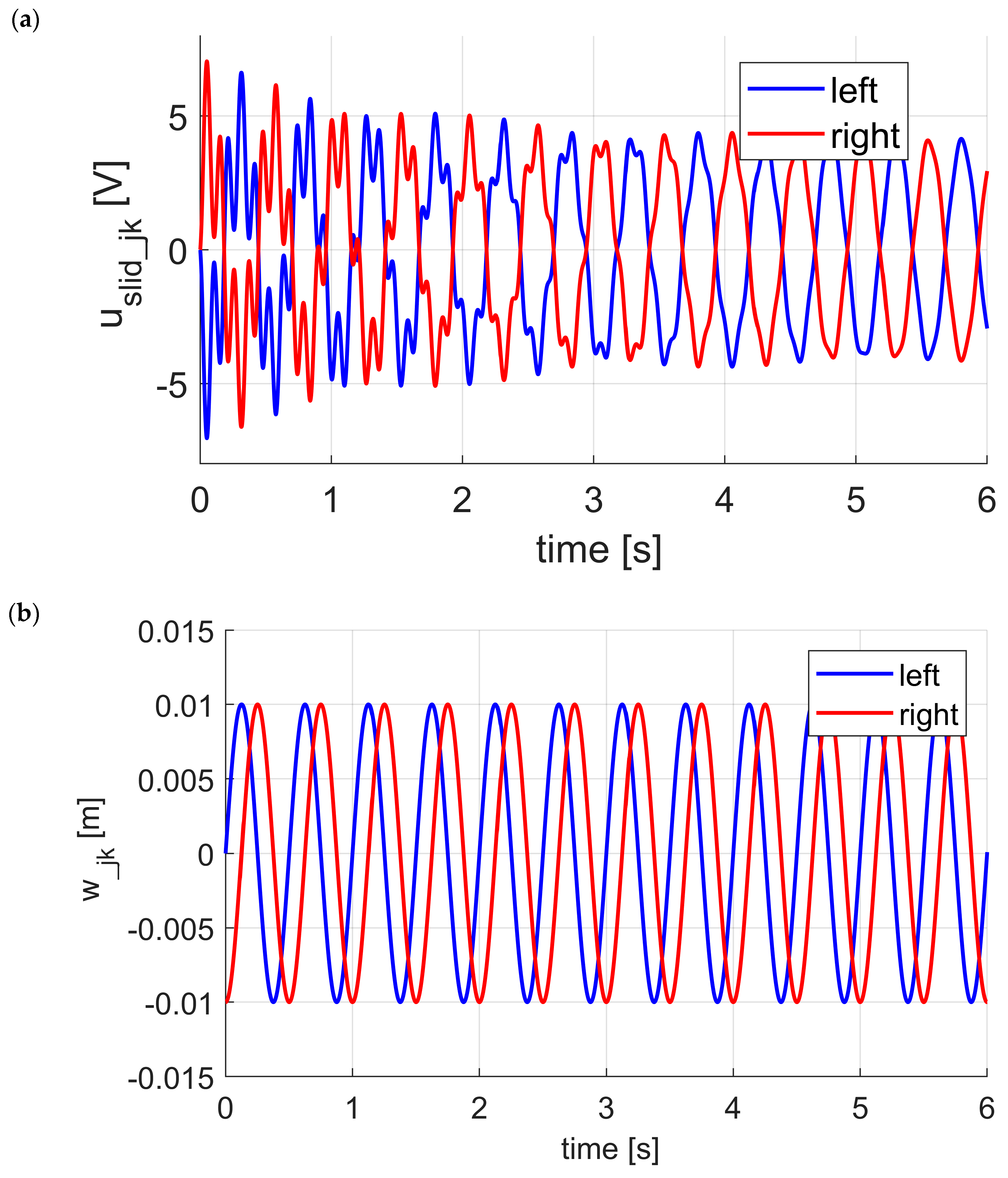Energies 13 05560 g006