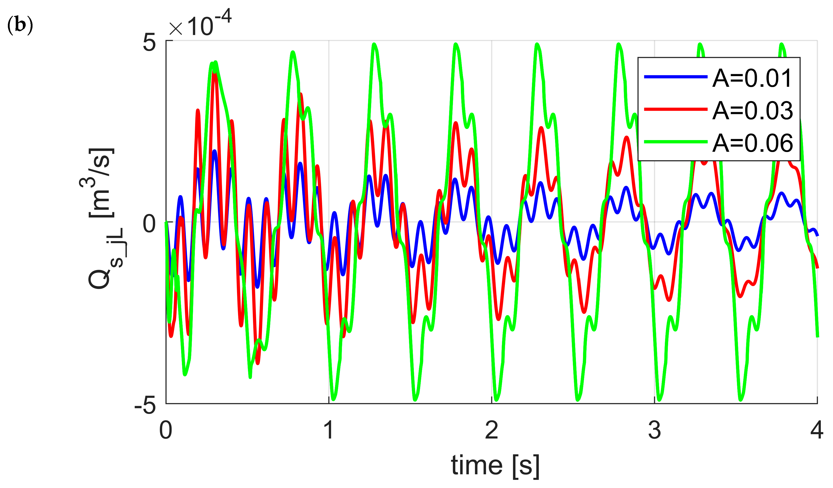 Energies 13 05560 g010b