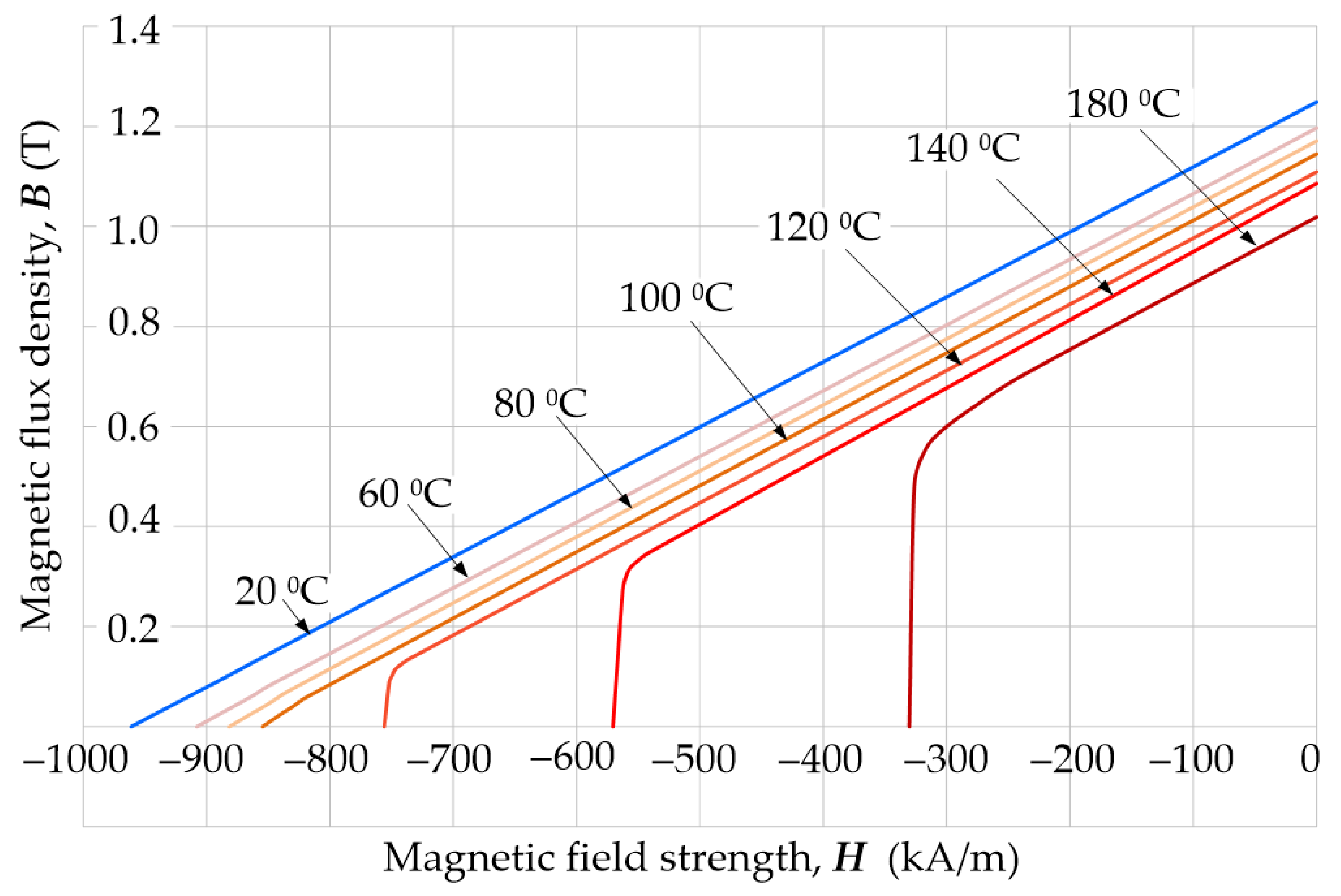Energies 13 05562 g001