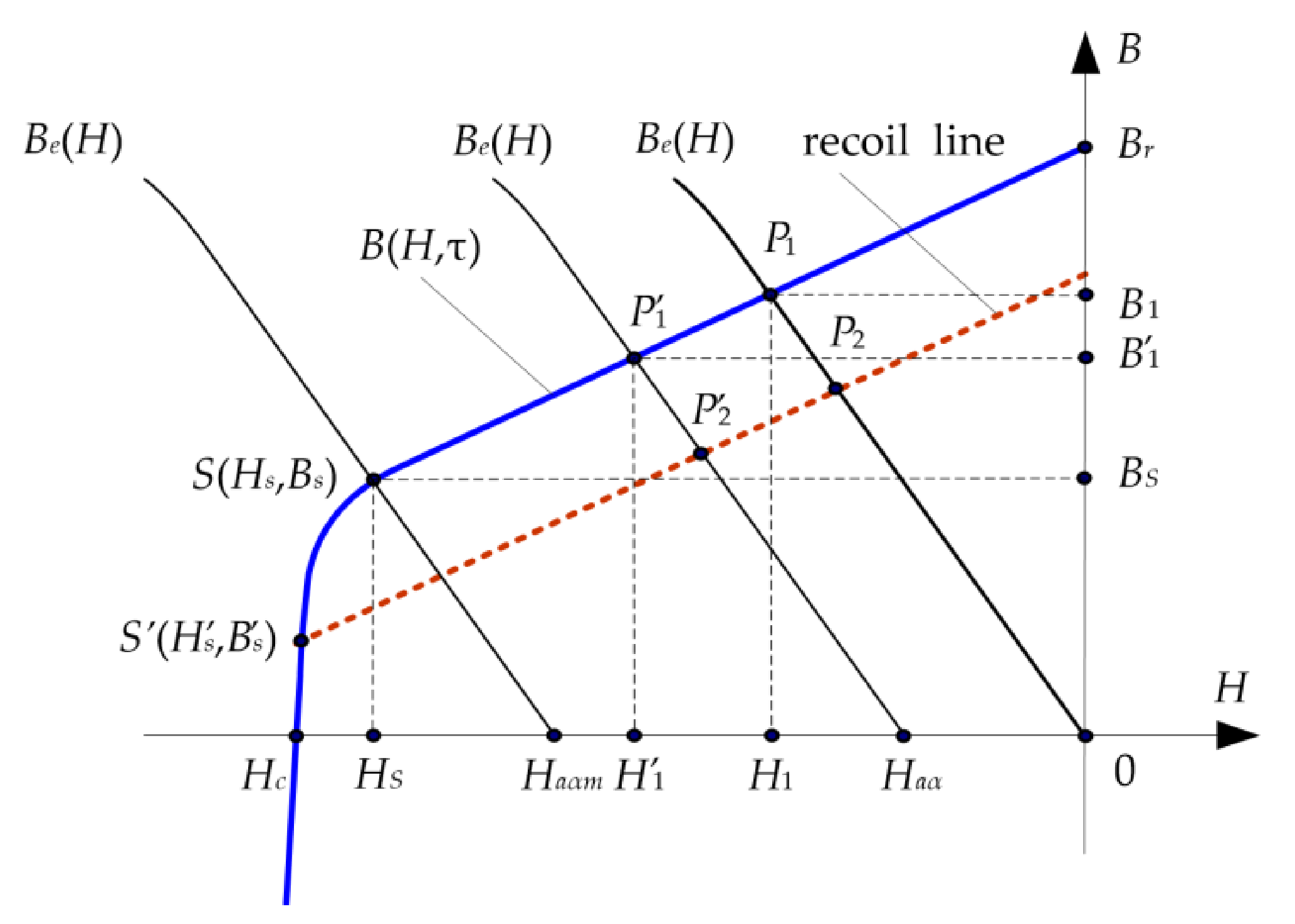 Energies 13 05562 g002
