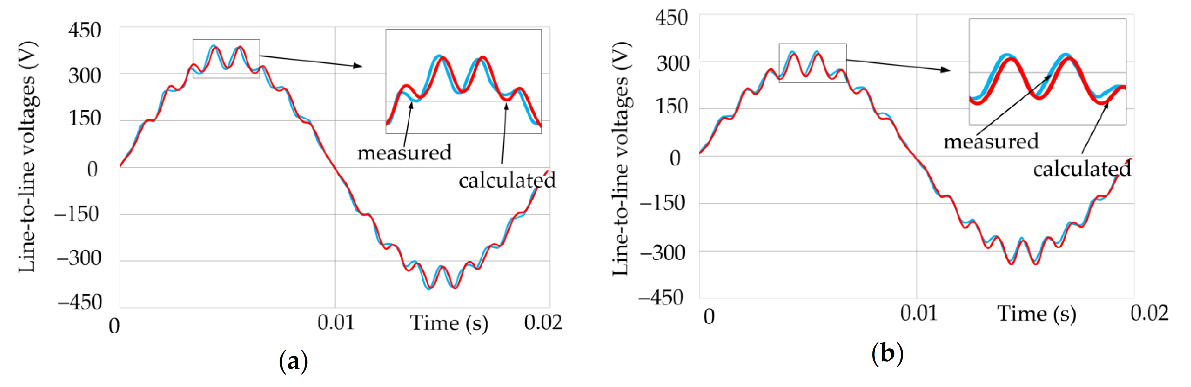 Energies 13 05562 g005
