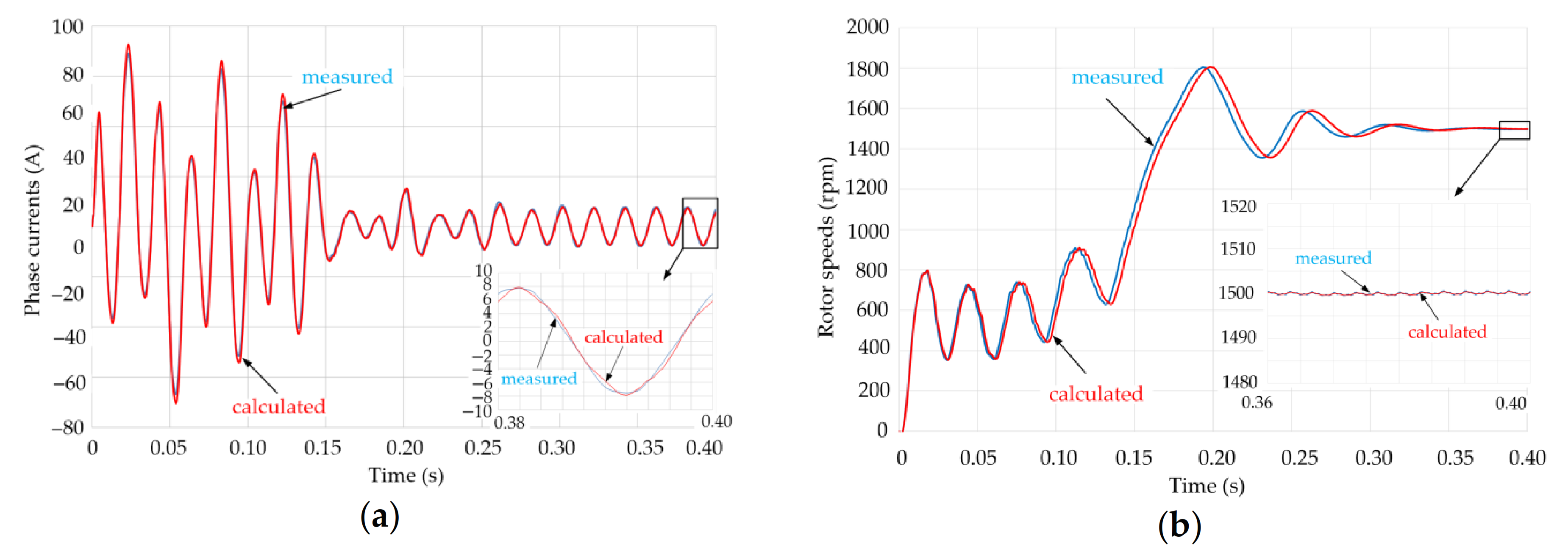 Energies 13 05562 g010