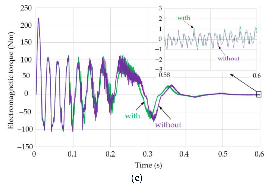 Energies 13 05562 g014b