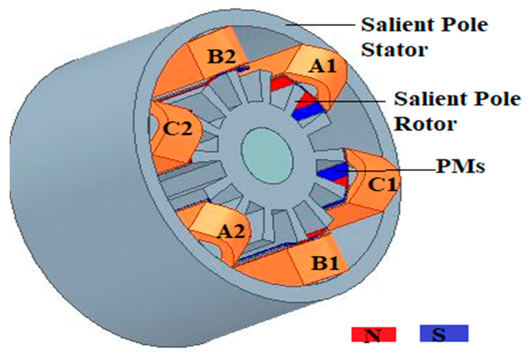 Energies 13 05565 g007