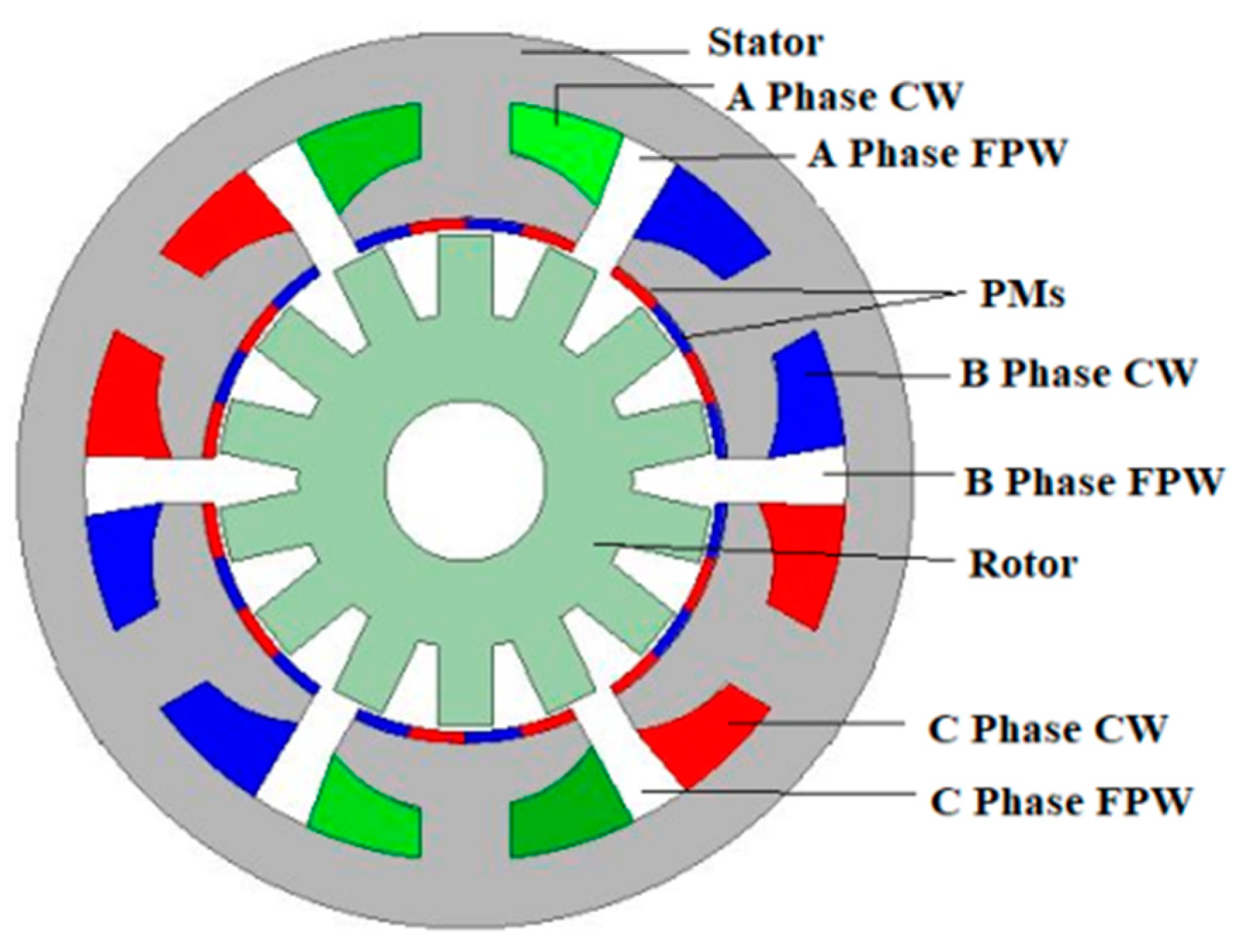 Energies 13 05565 g009