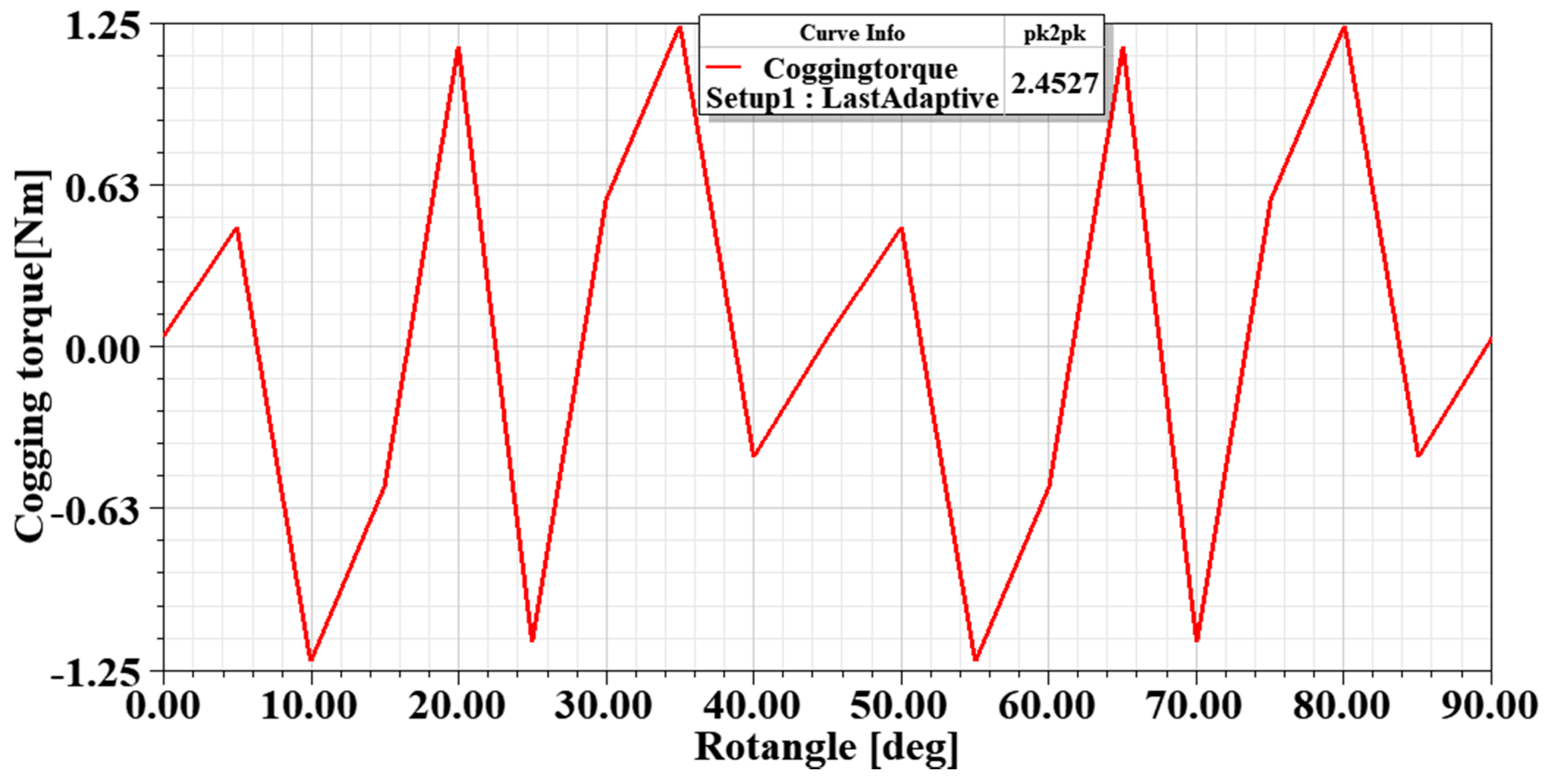 Energies 13 05565 g021