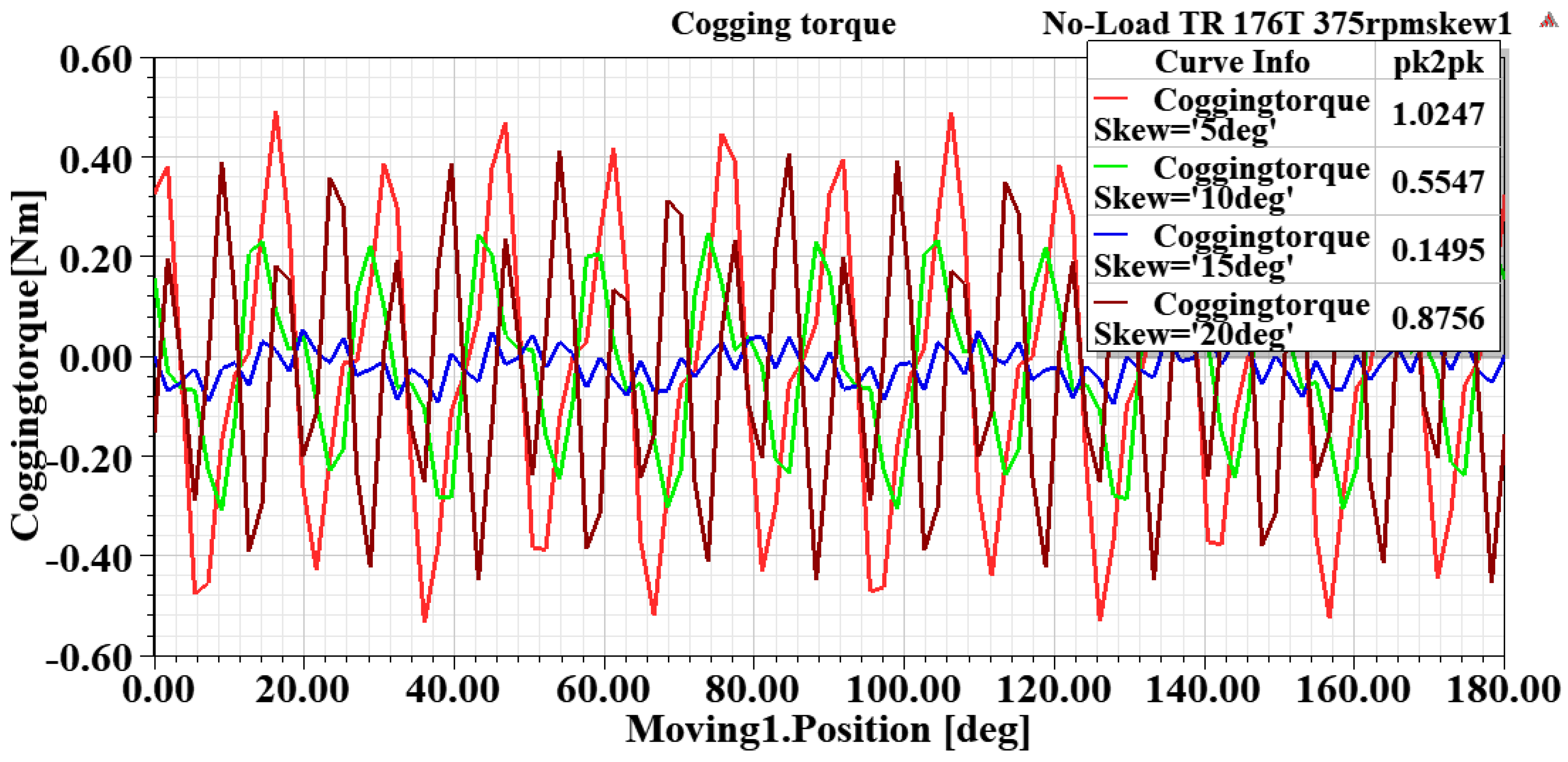 Energies 13 05565 g022
