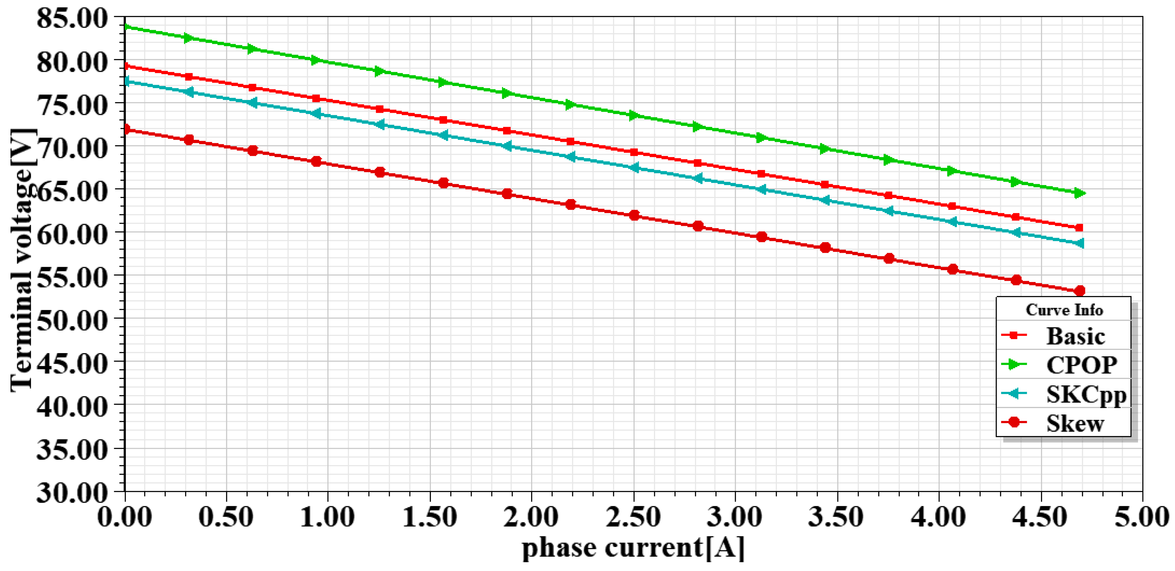 Energies 13 05565 g029