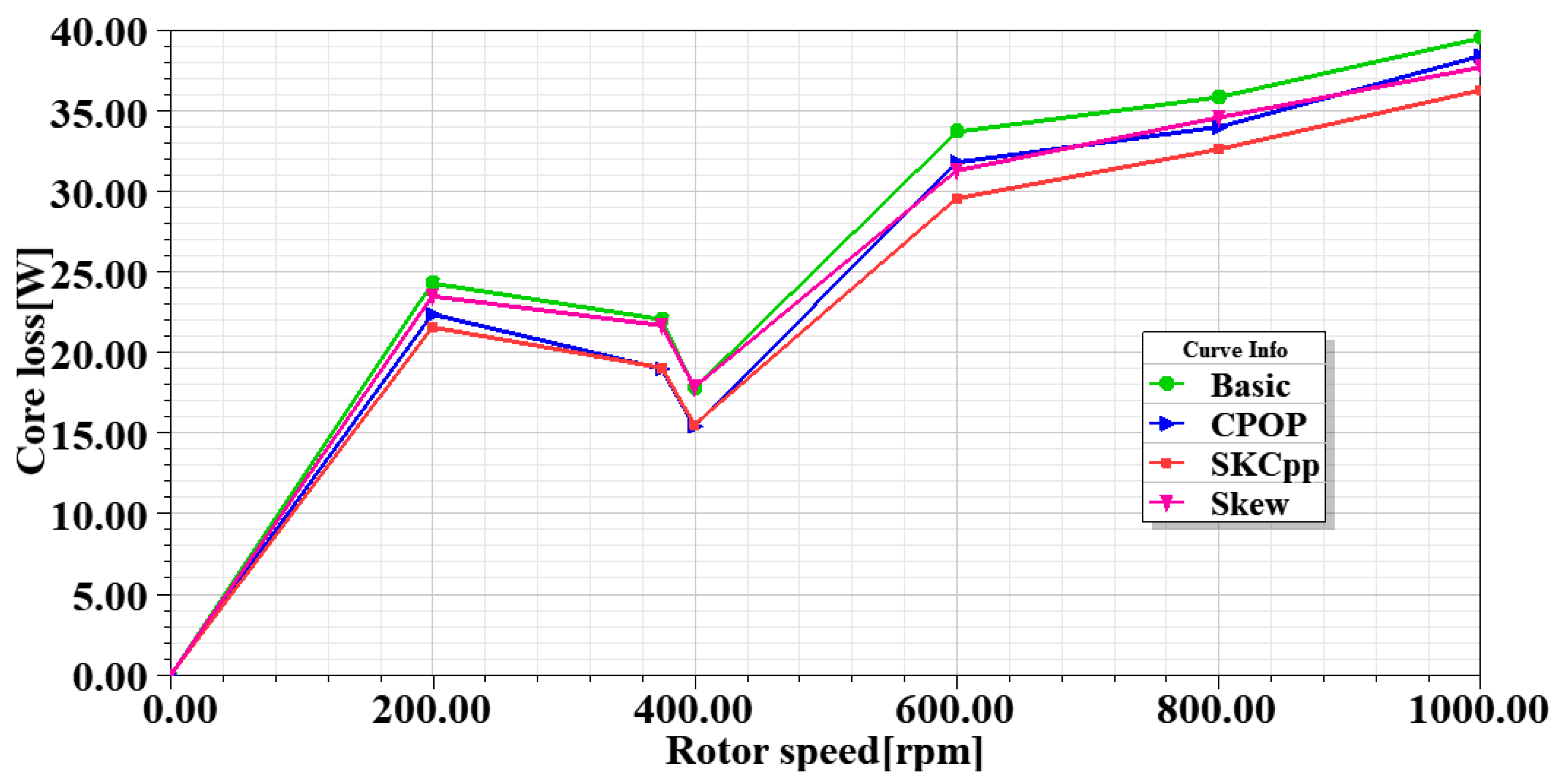Energies 13 05565 g034
