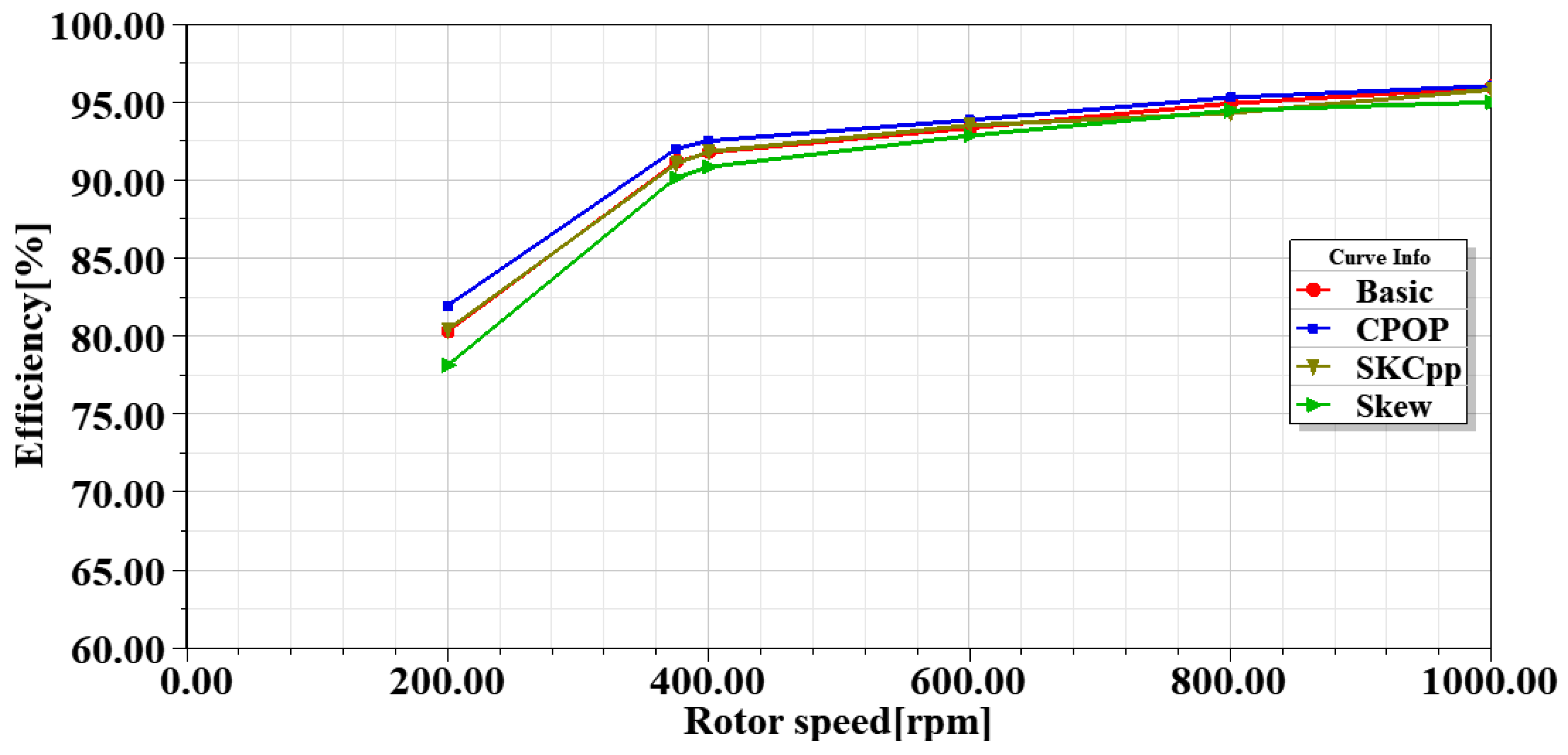 Energies 13 05565 g035
