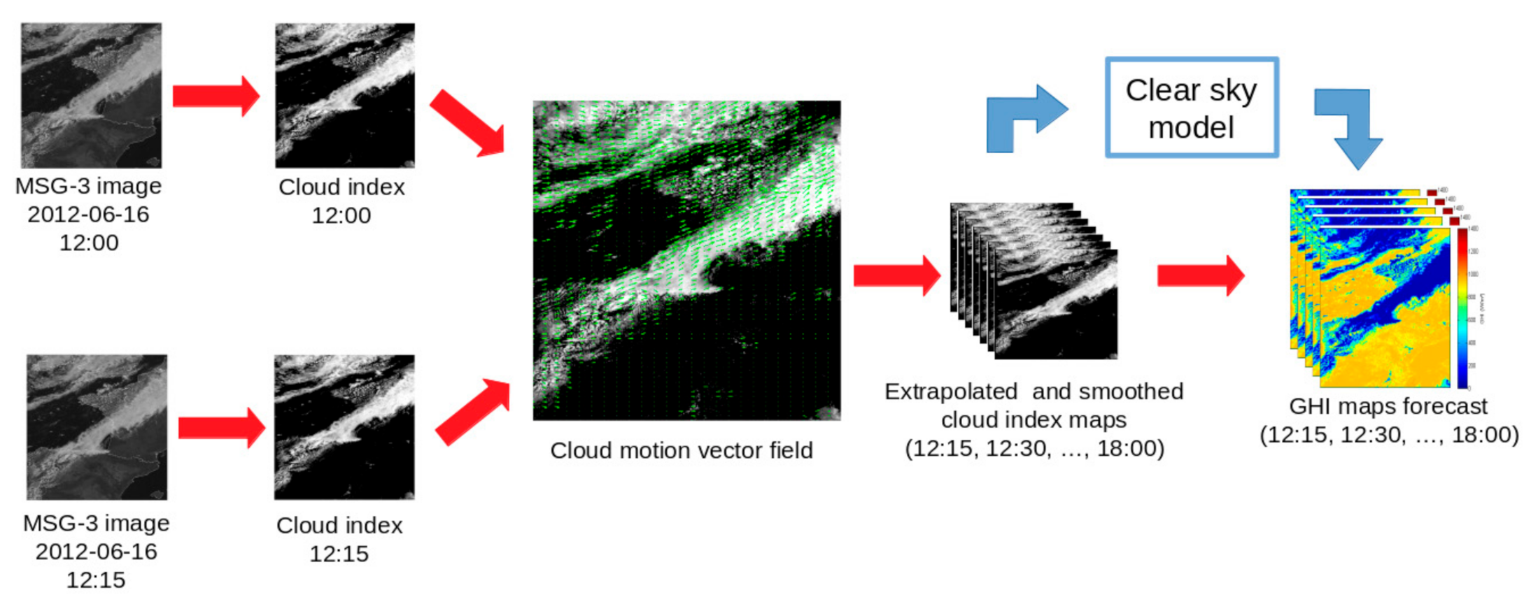 Energies 13 05566 g002 550