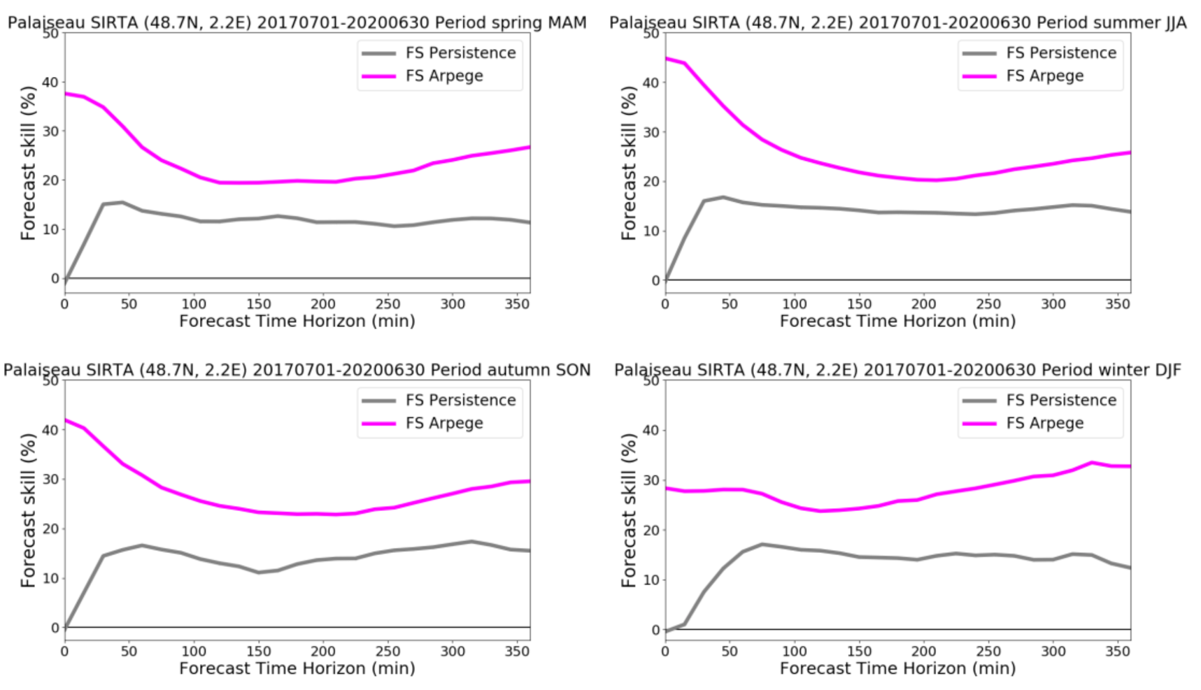 Energies 13 05566 g006 550