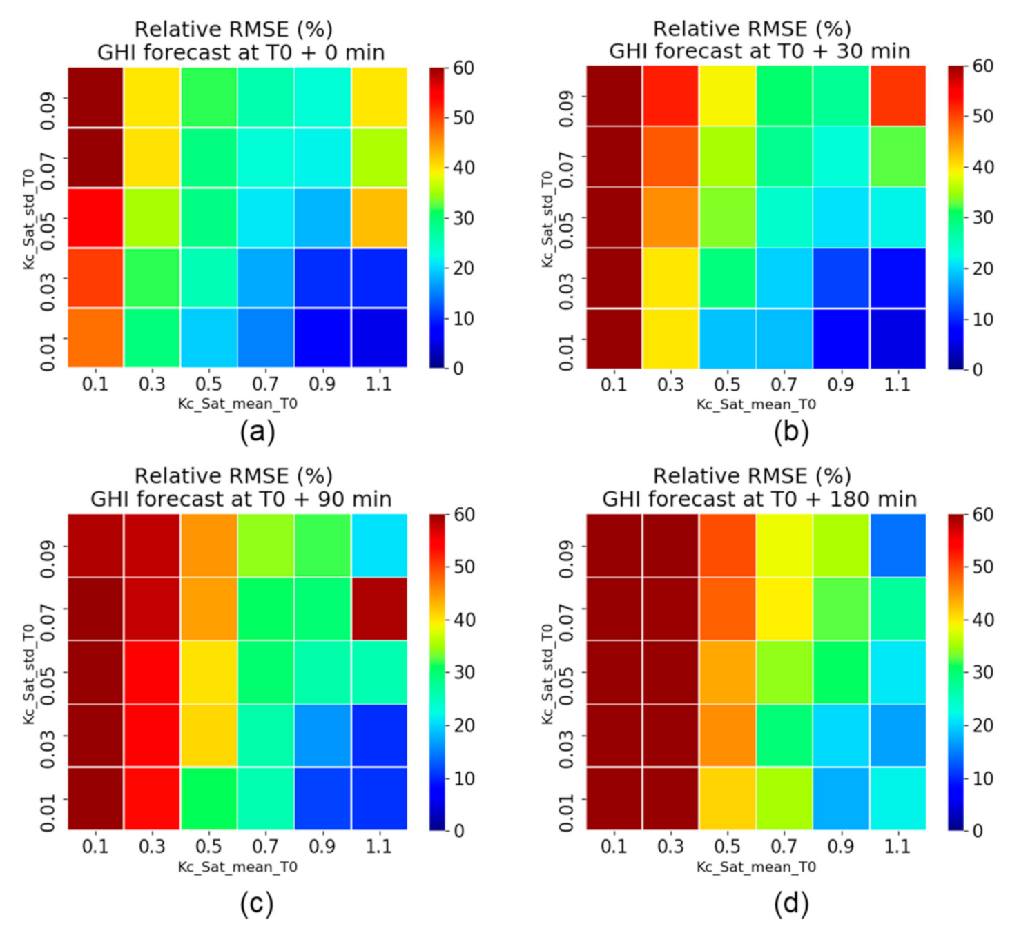 Energies | Free Full-Text | Reliability Predictors for Solar 