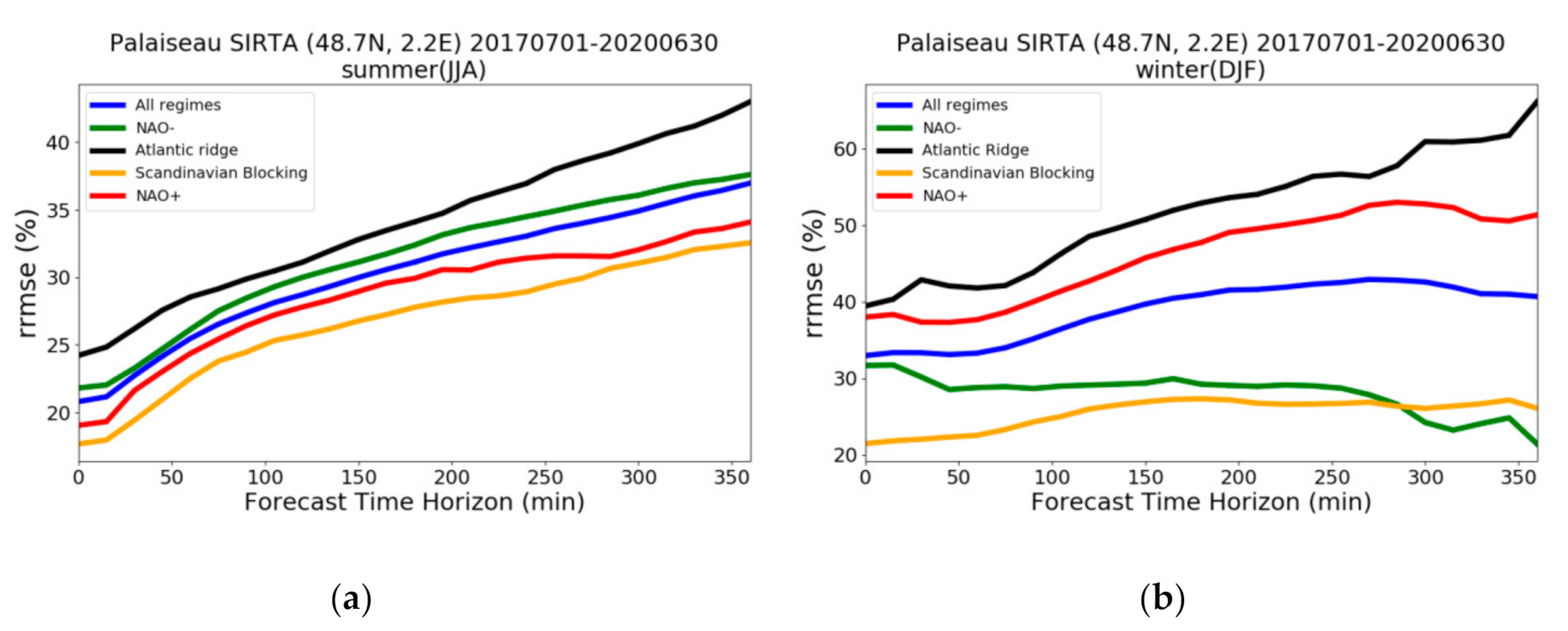 Energies 13 05566 g009 550