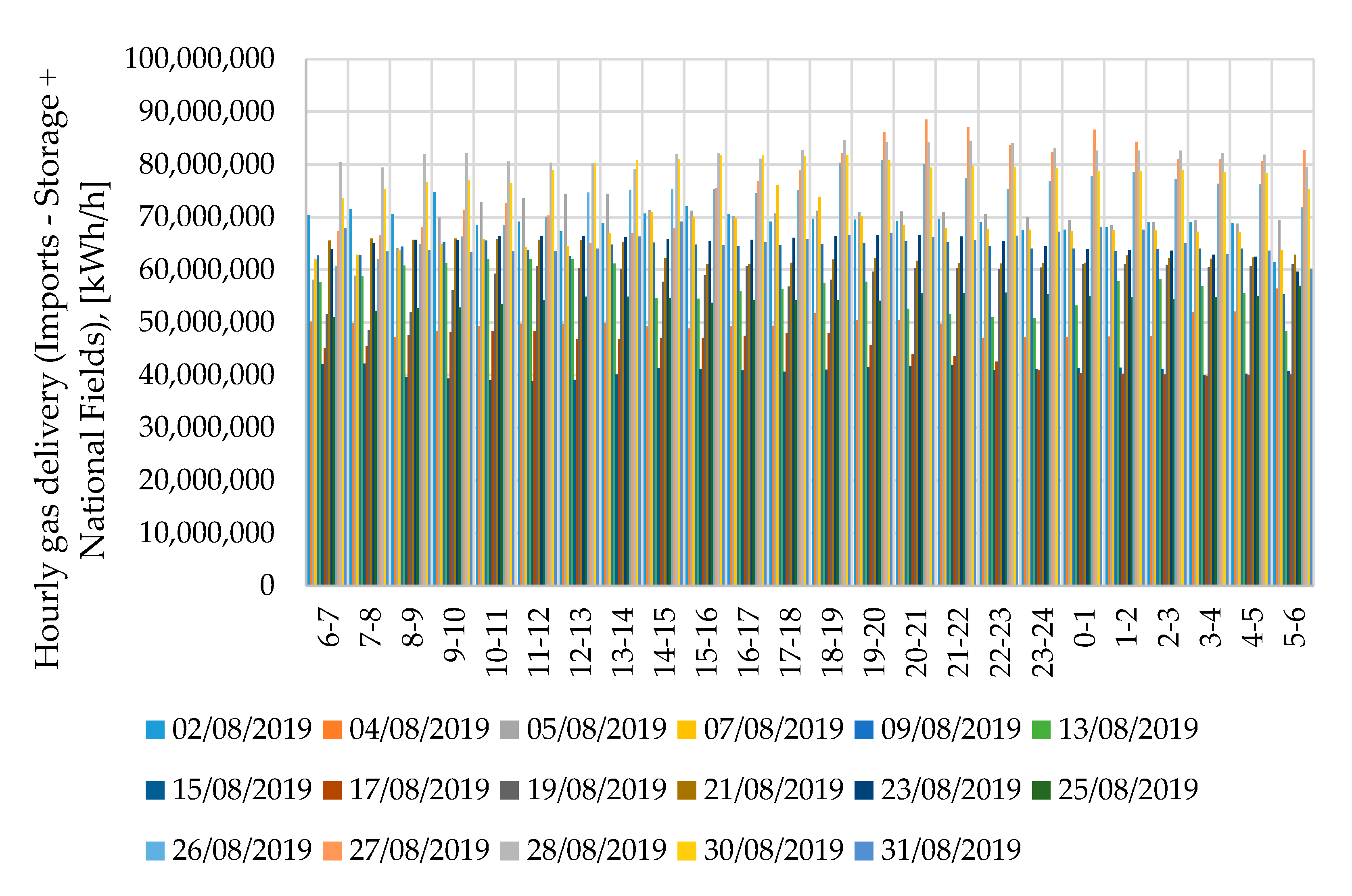 Energies 13 05570 g005