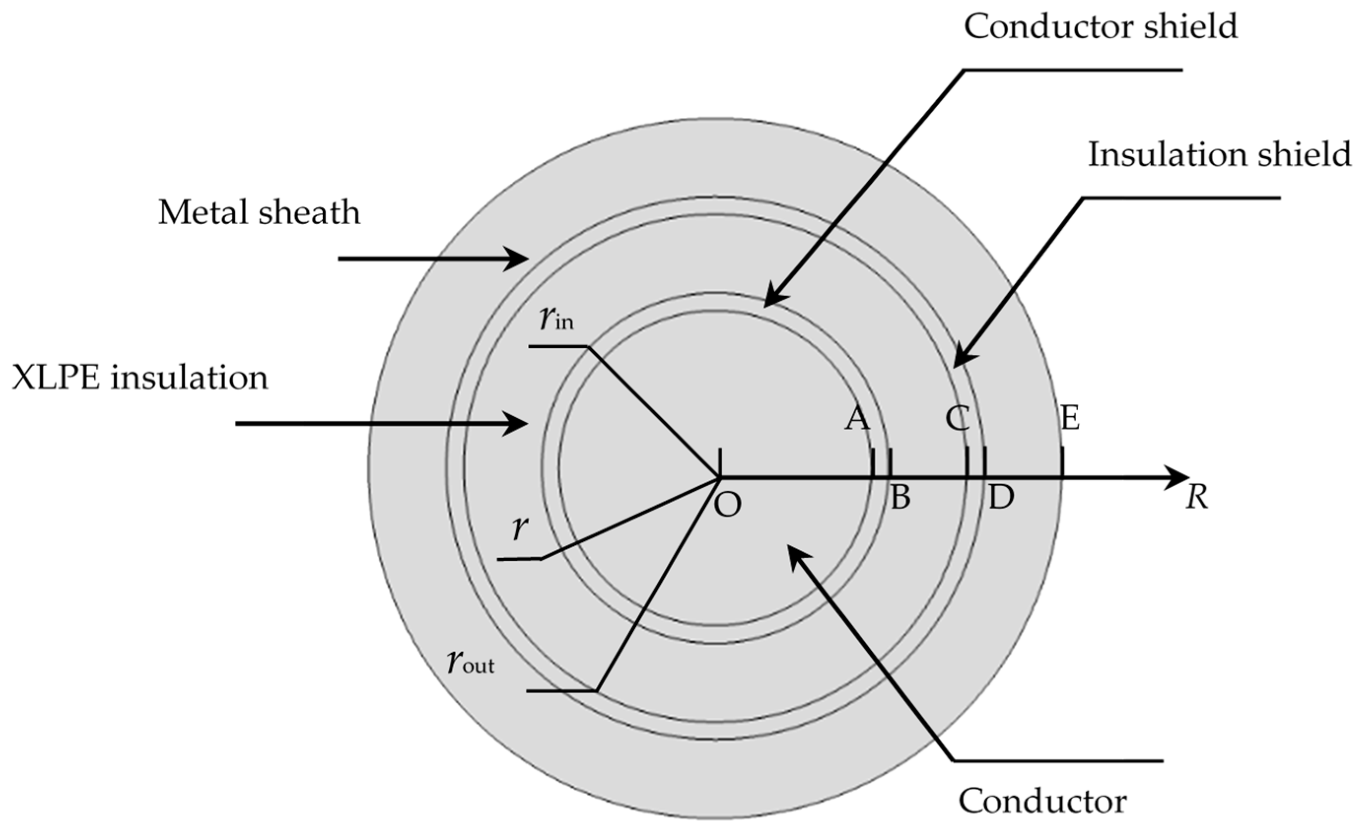 Energies 13 05571 g001