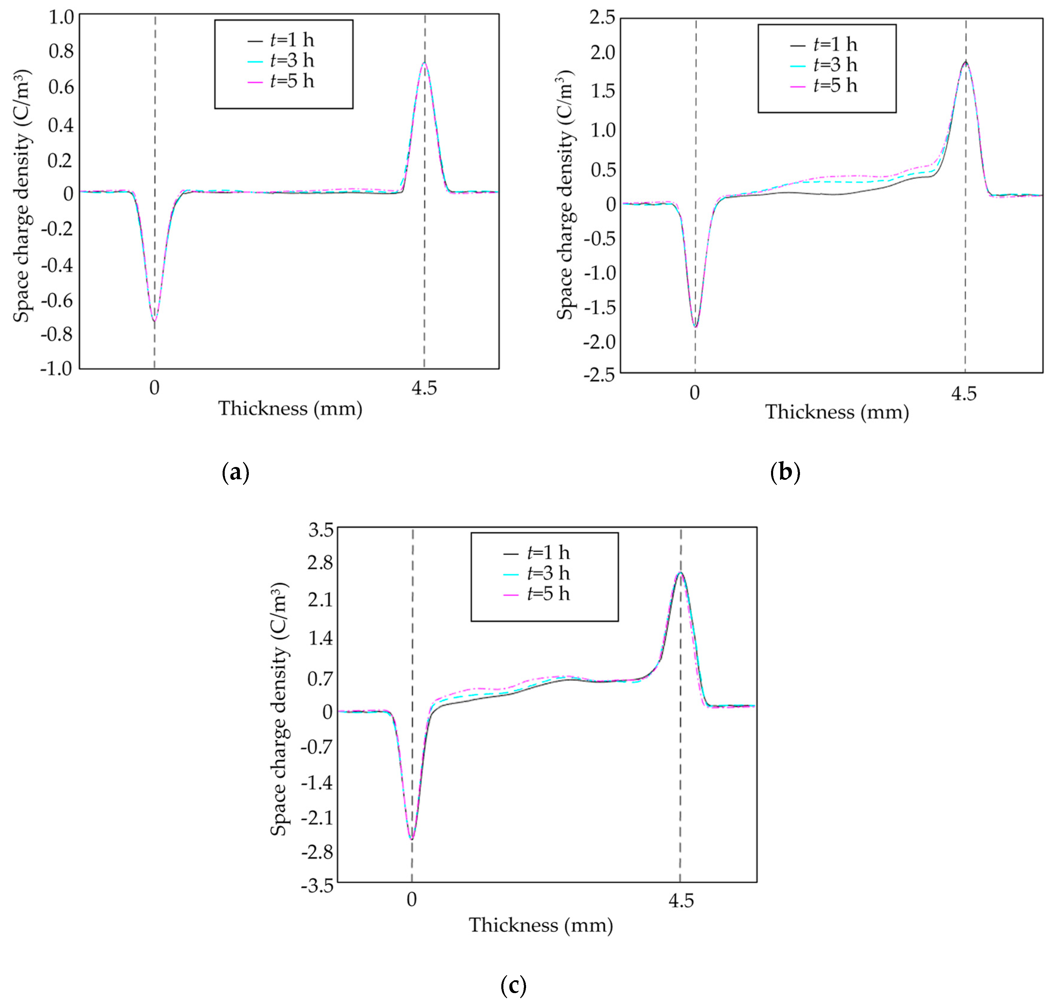 Energies 13 05571 g004