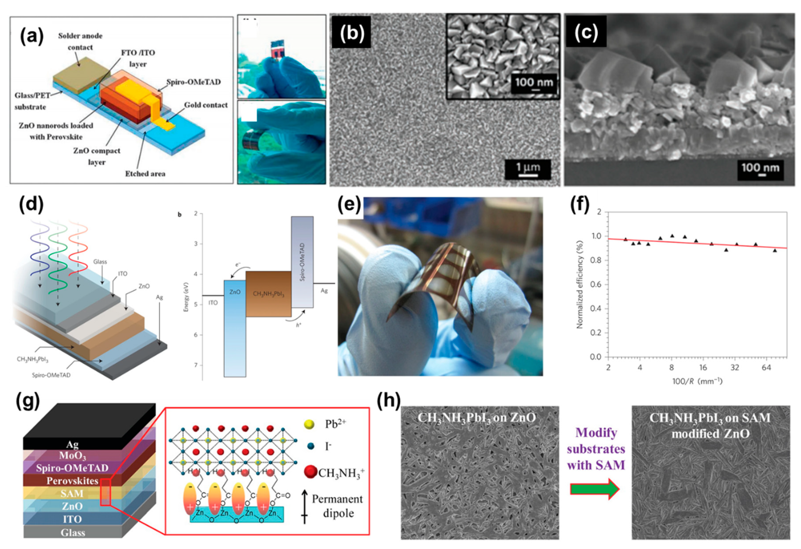 Energies 13 05572 g003